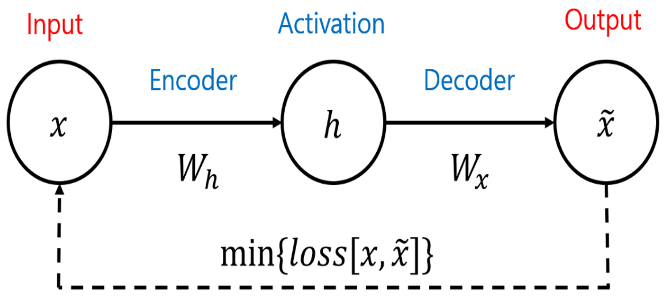 Axioms 11 00135 g004