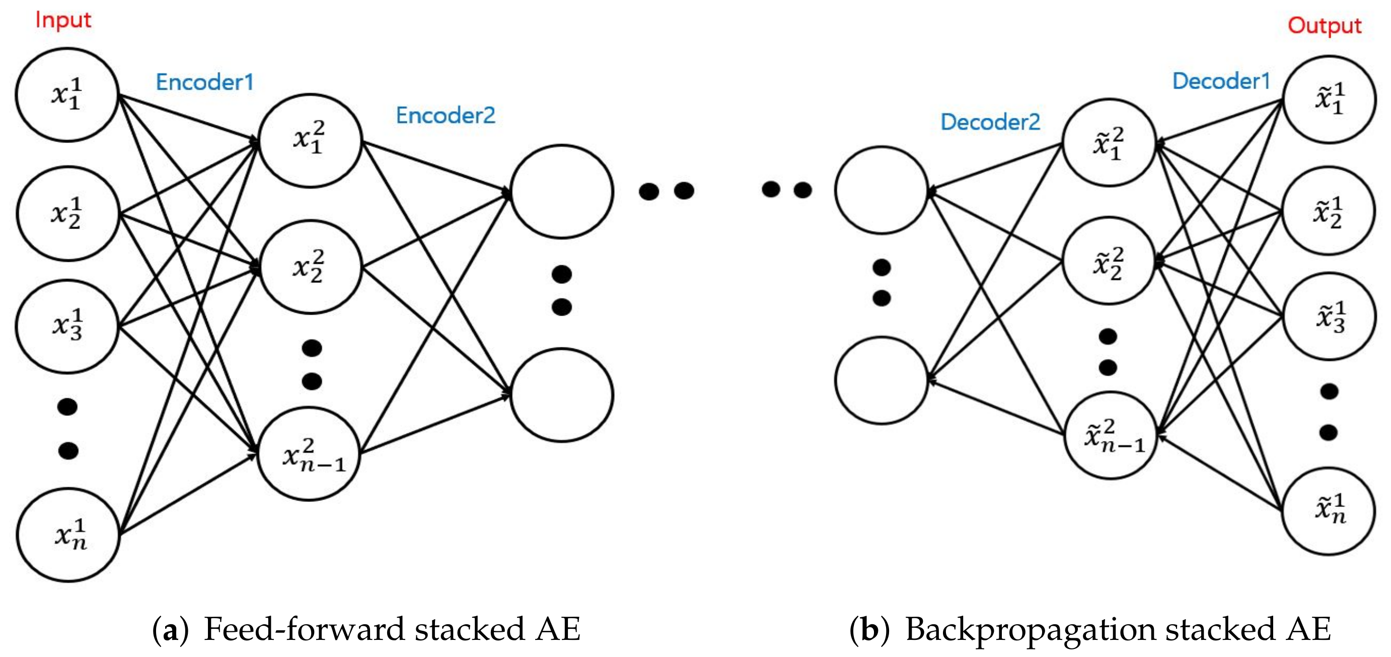 Axioms 11 00135 g005