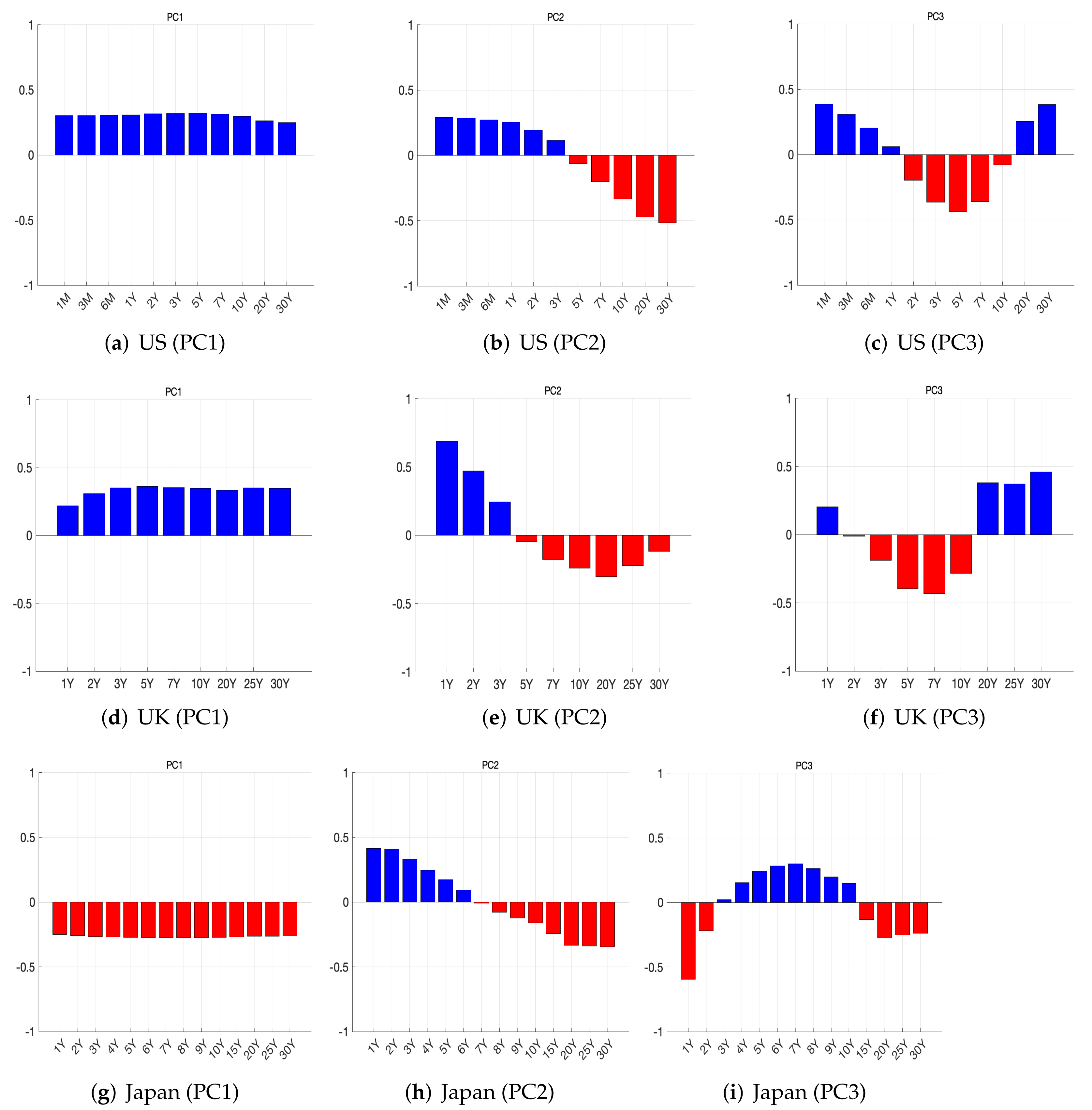 Axioms 11 00135 g006