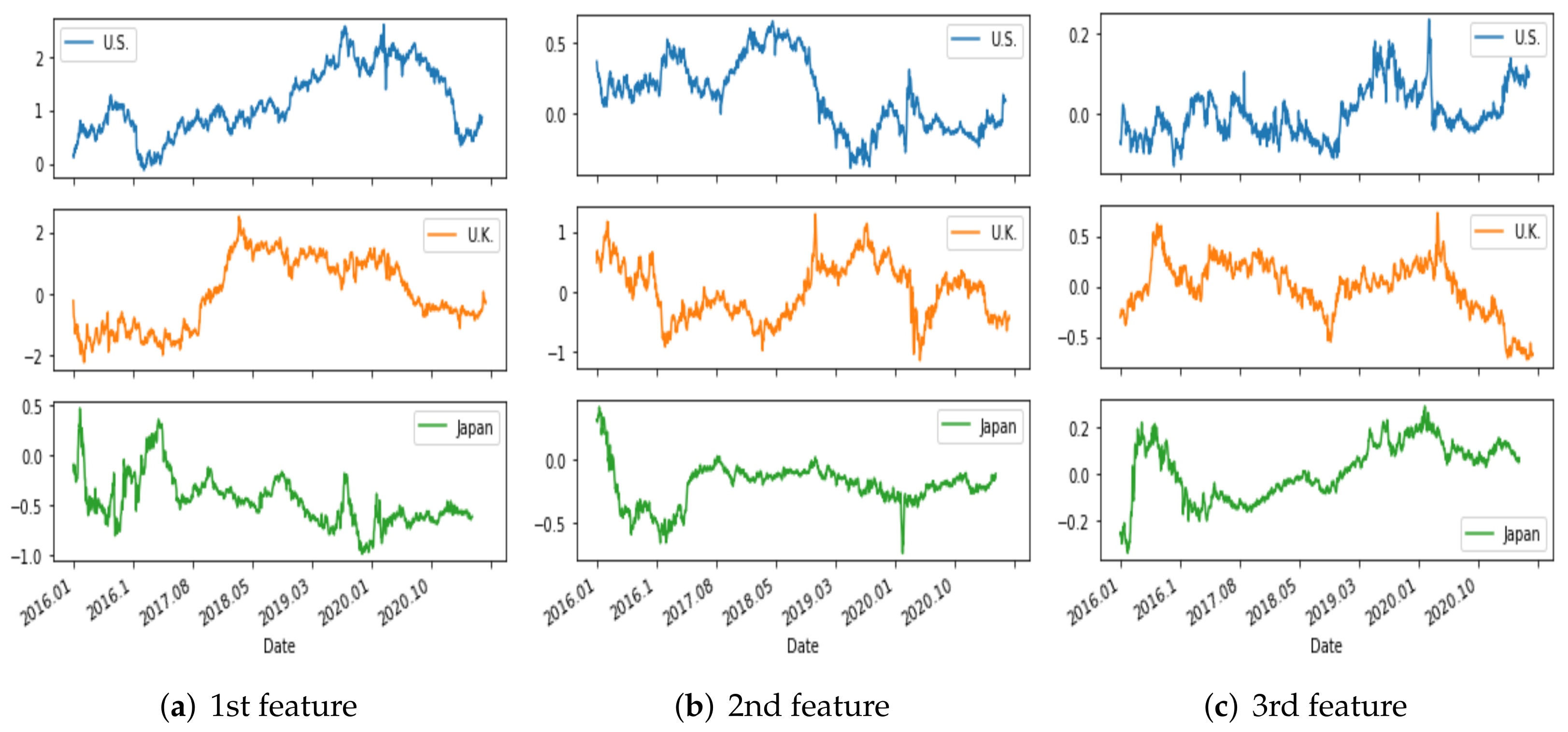 Axioms 11 00135 g010