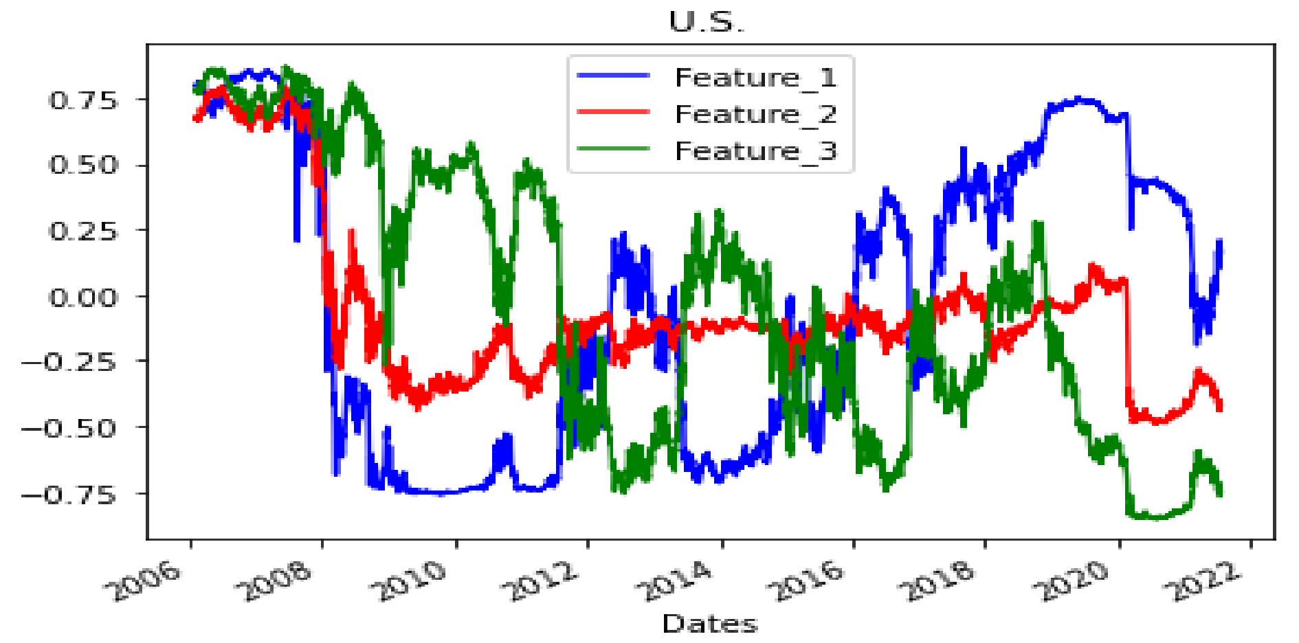 Axioms 11 00135 g012