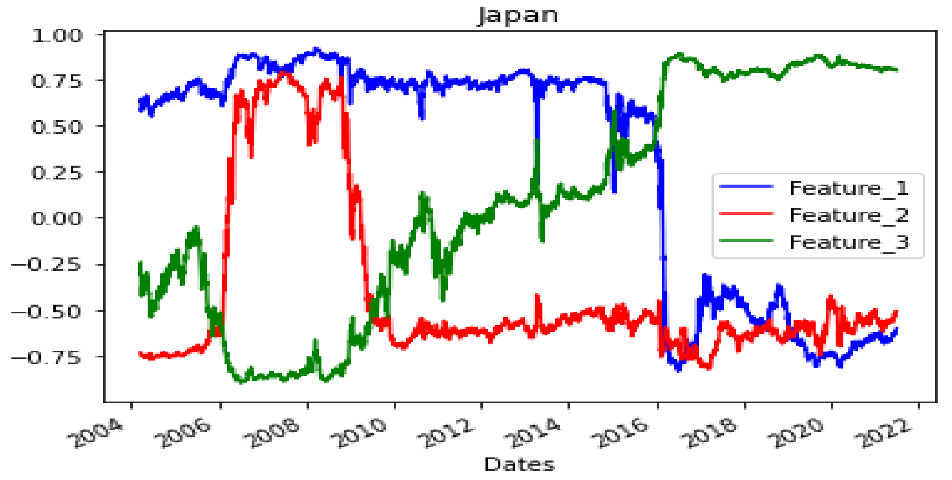 Axioms 11 00135 g014