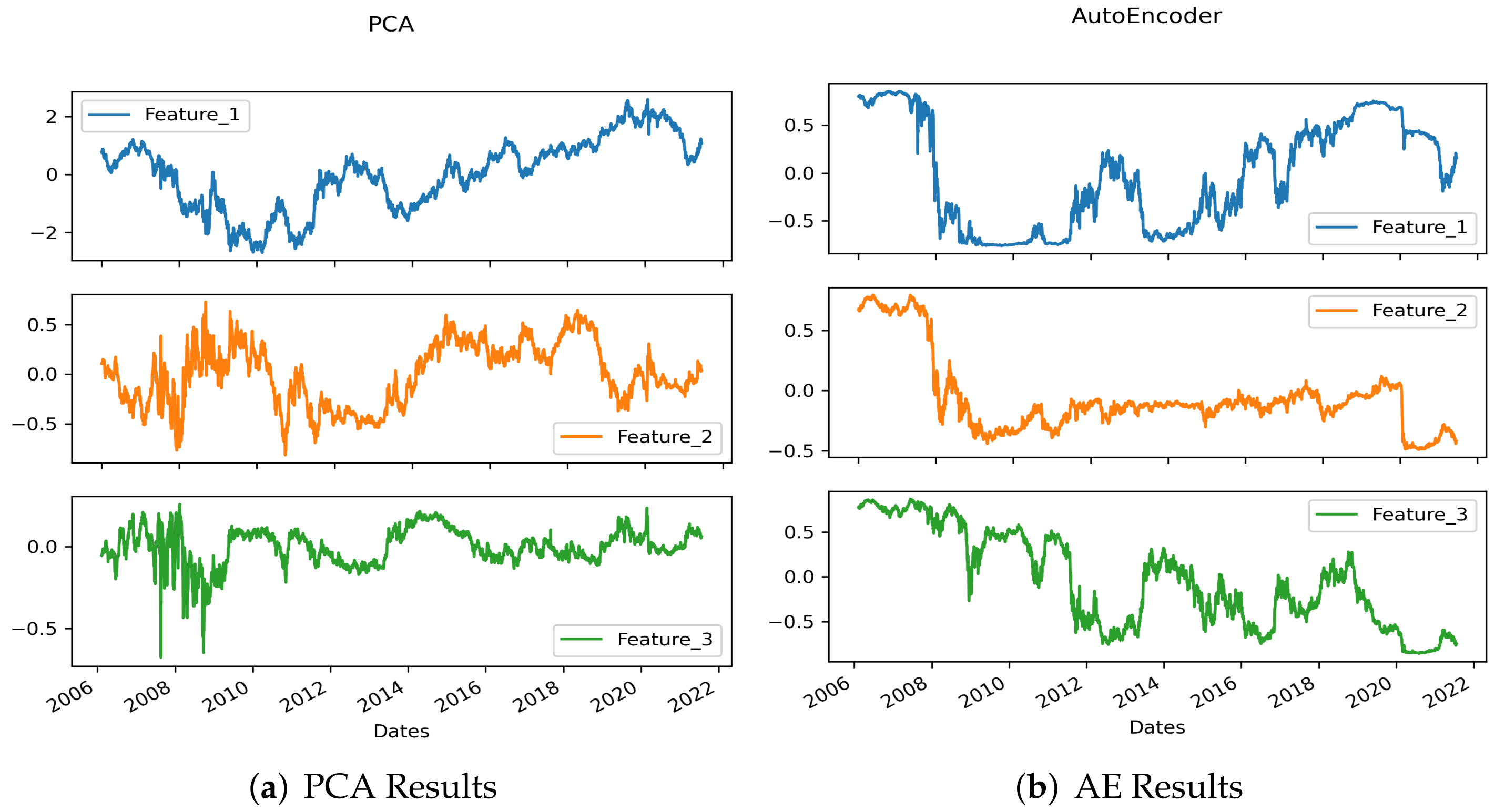 Axioms 11 00135 g015
