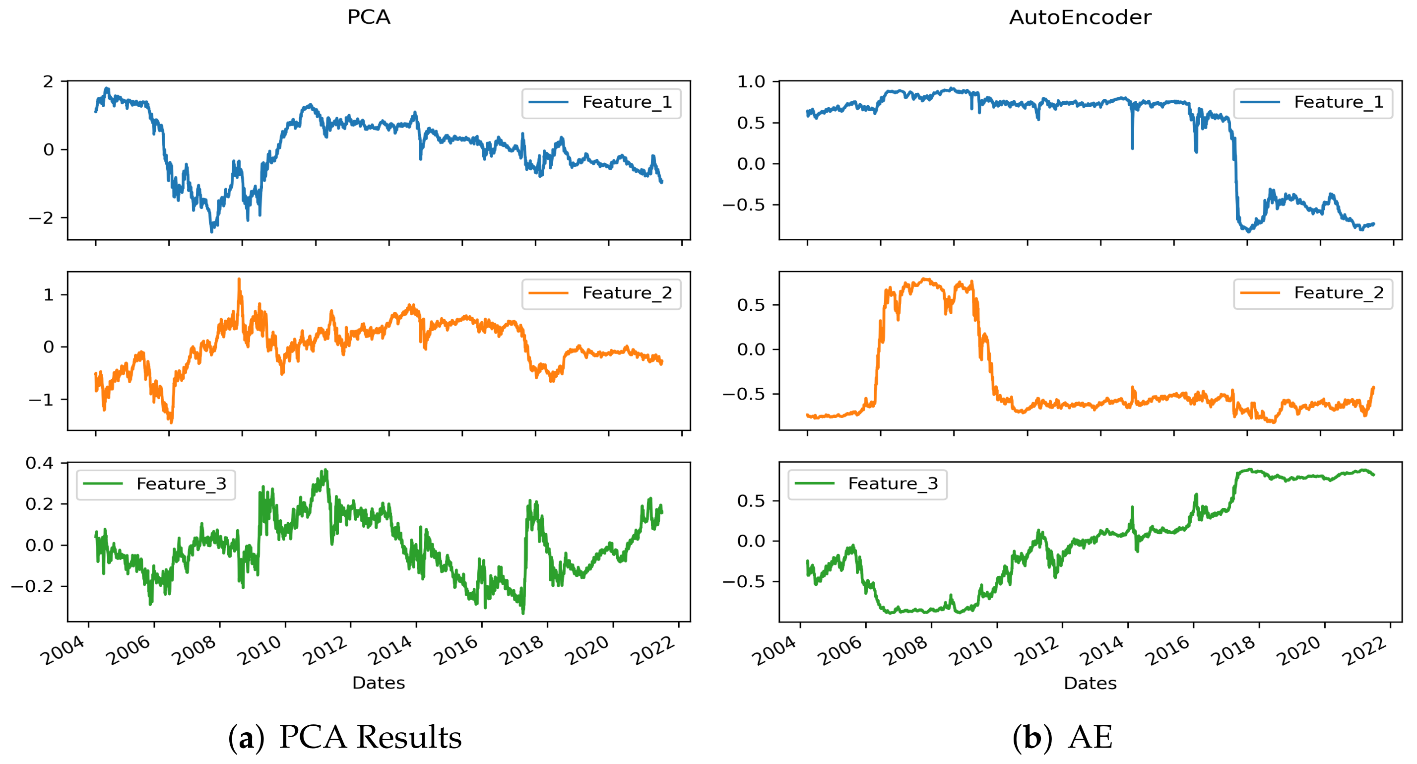 Axioms 11 00135 g017