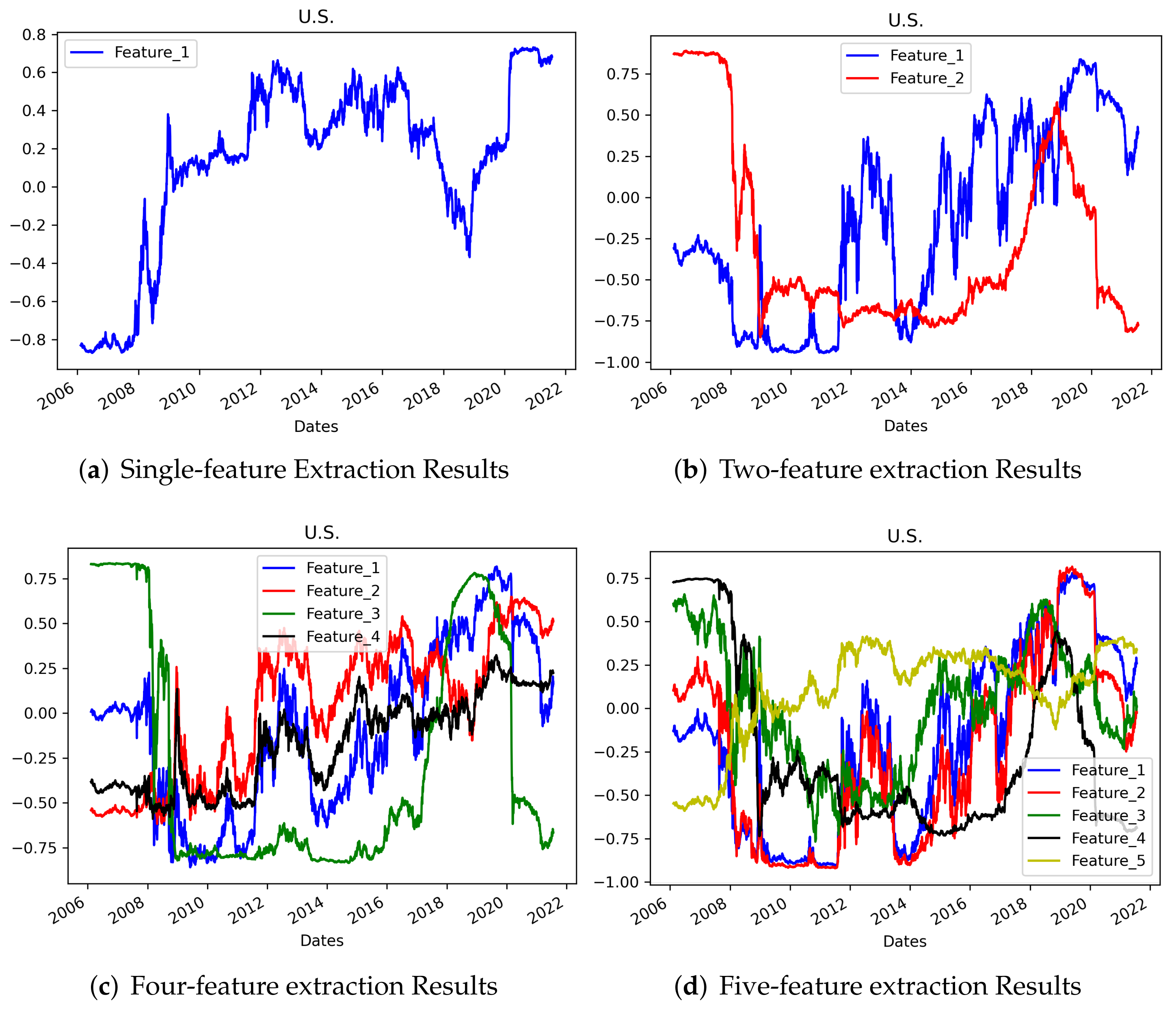 Axioms 11 00135 g018