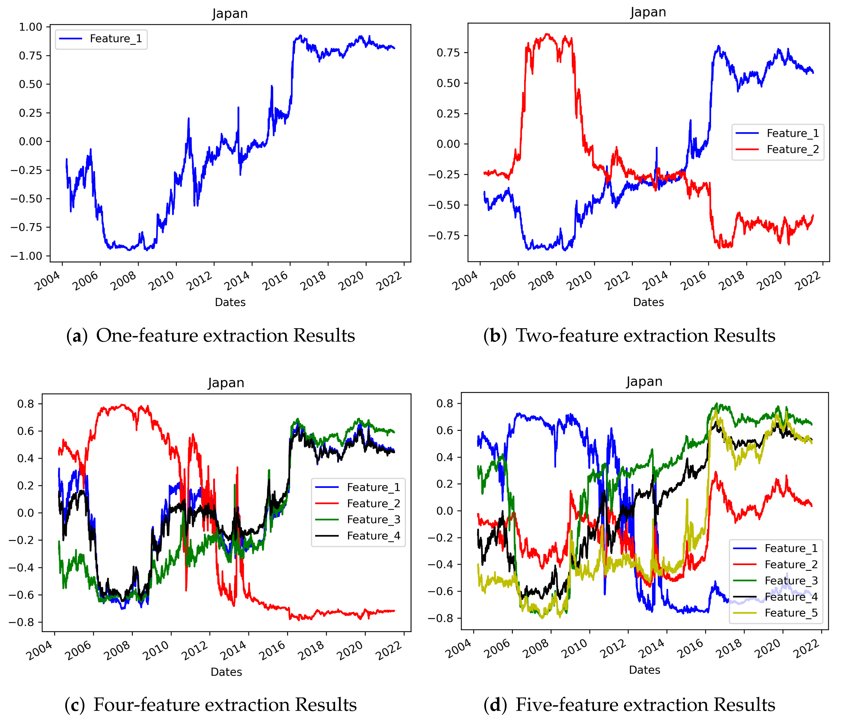 Axioms 11 00135 g020