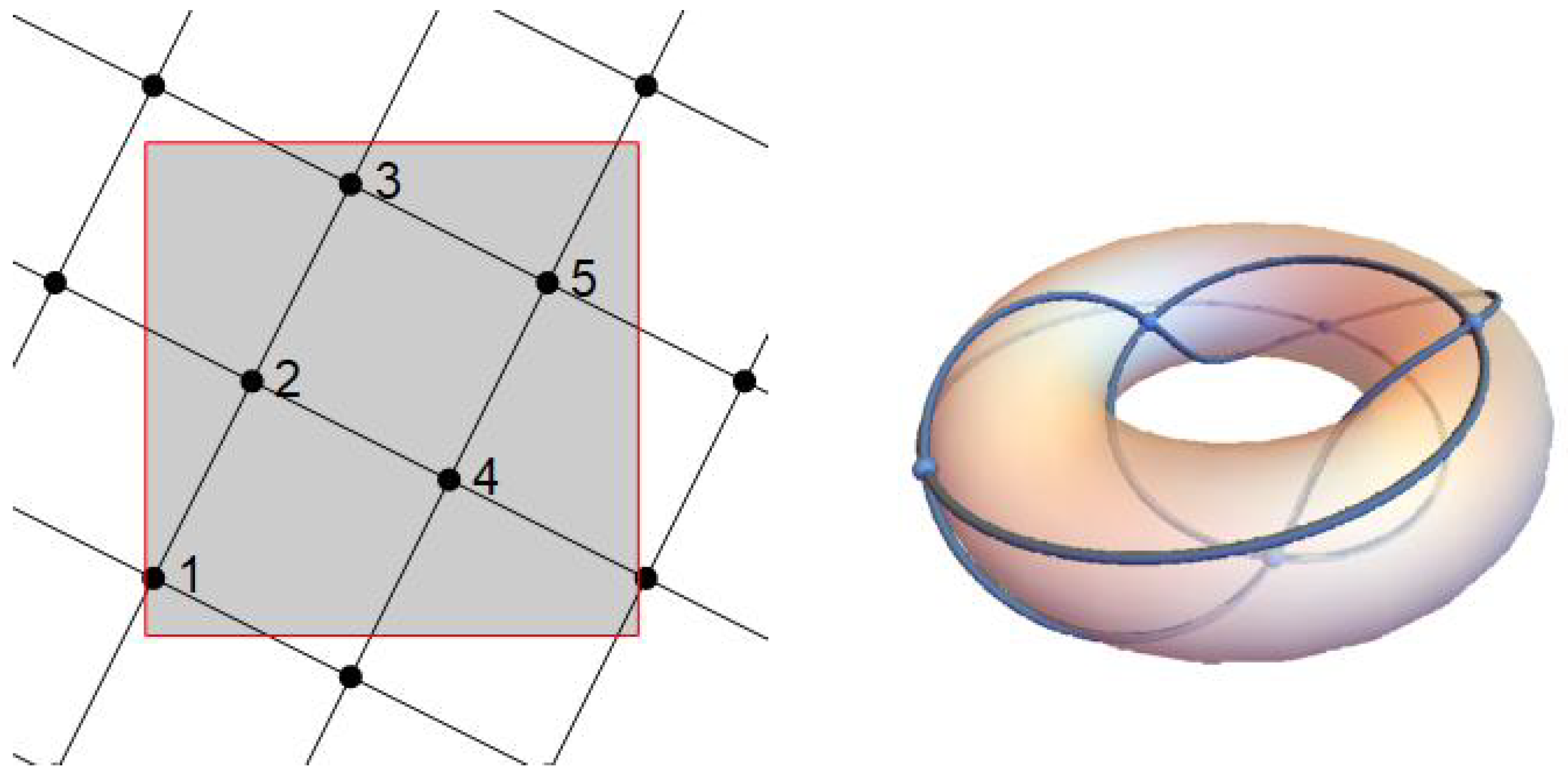 Axioms 11 00137 g003