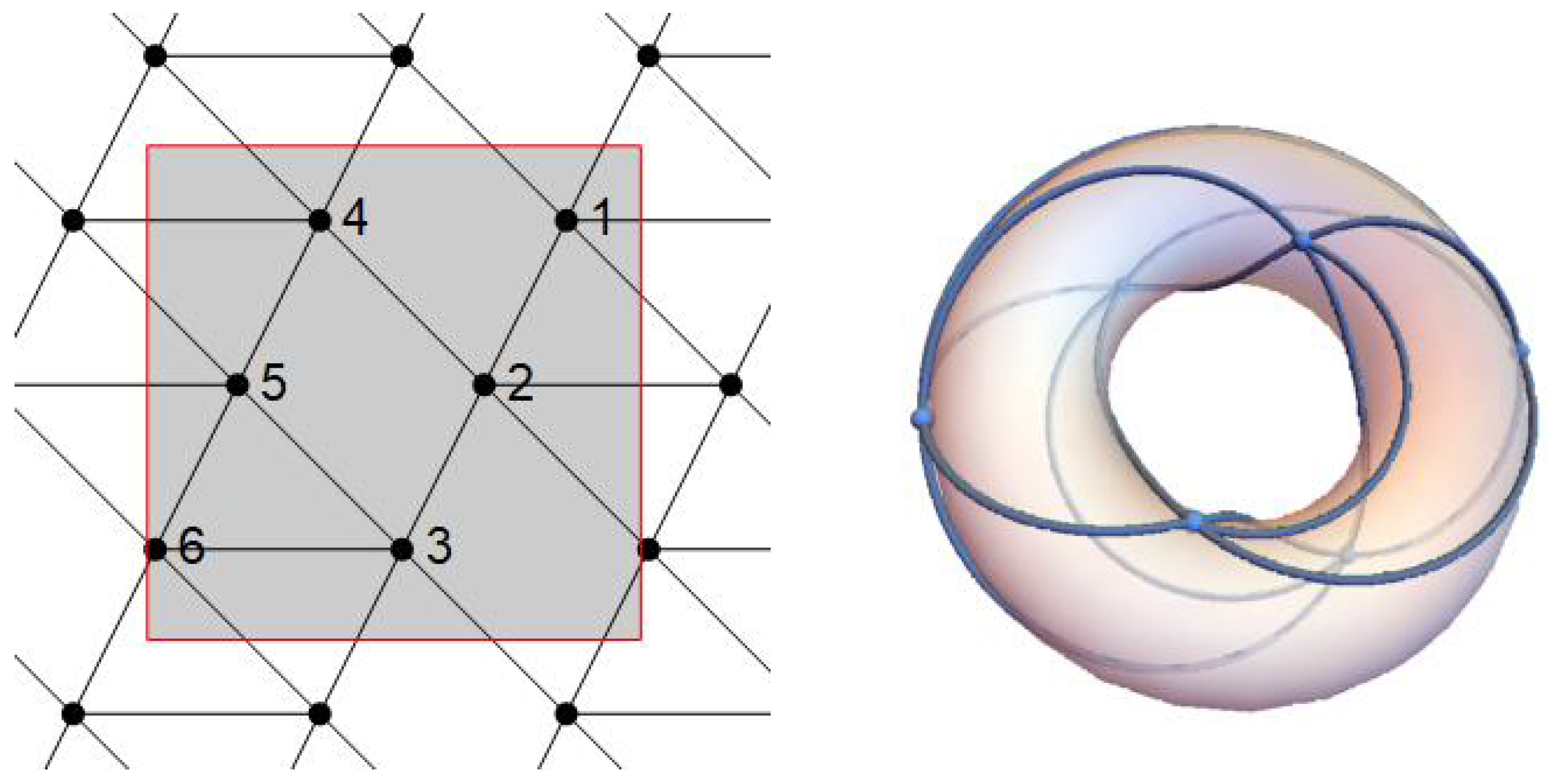 Axioms 11 00137 g004