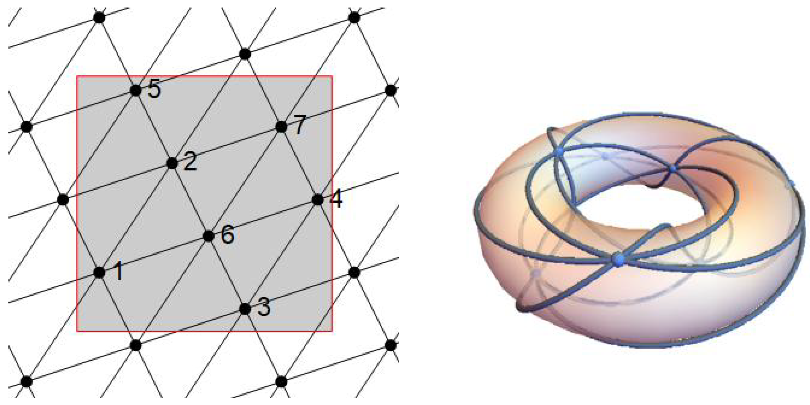 Axioms 11 00137 g005