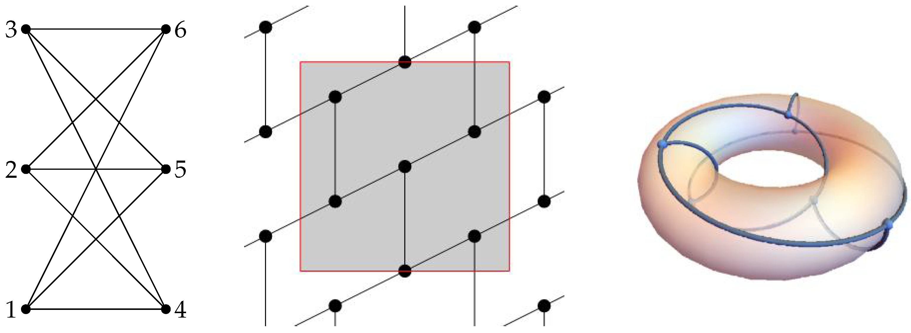 Axioms 11 00137 g006