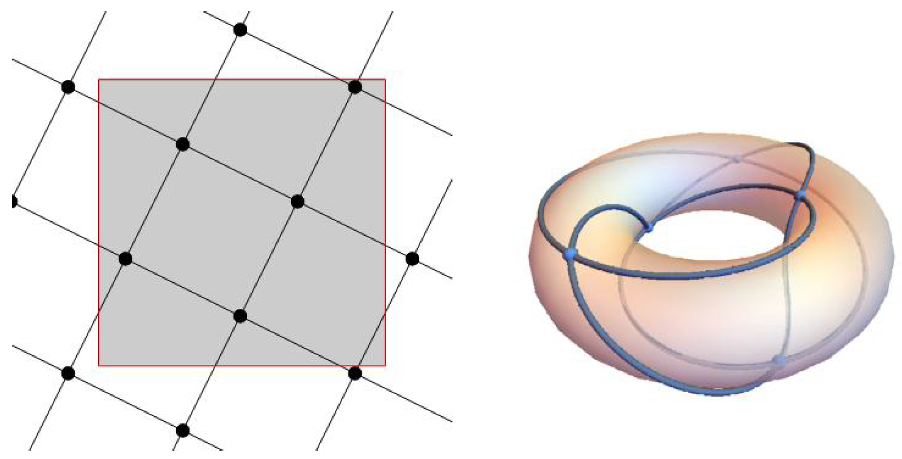 Axioms 11 00137 g008