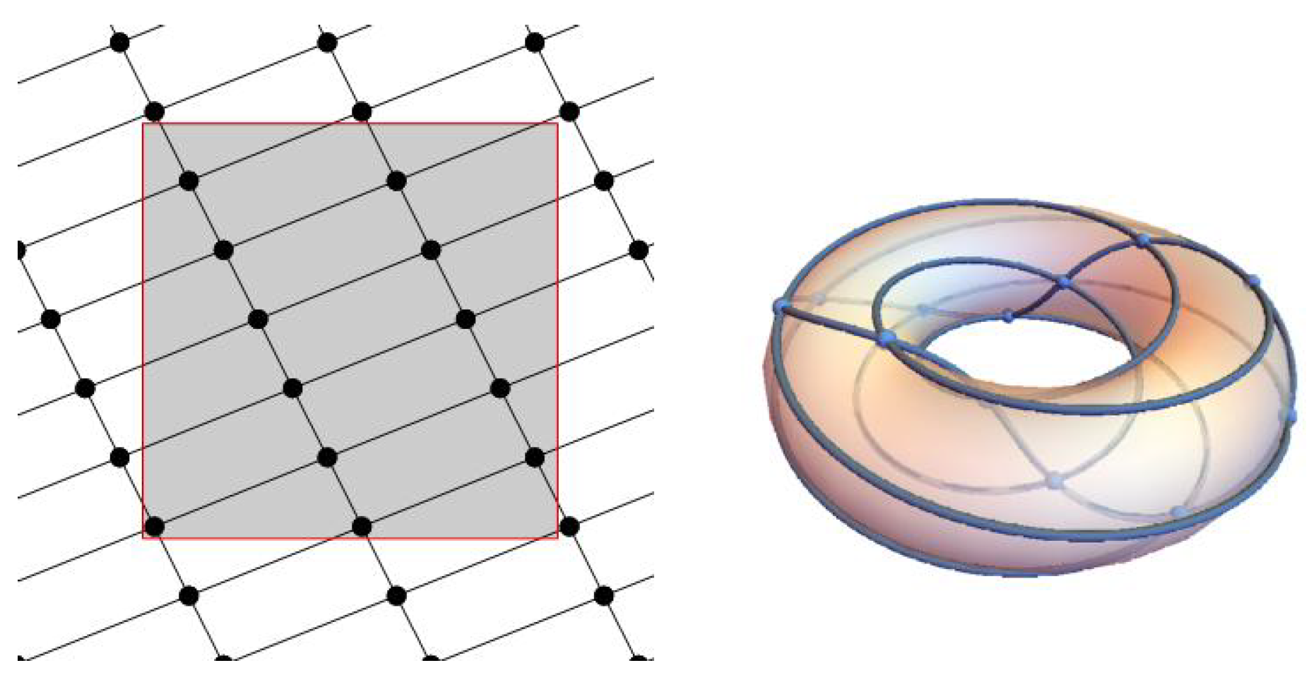 Axioms 11 00137 g010