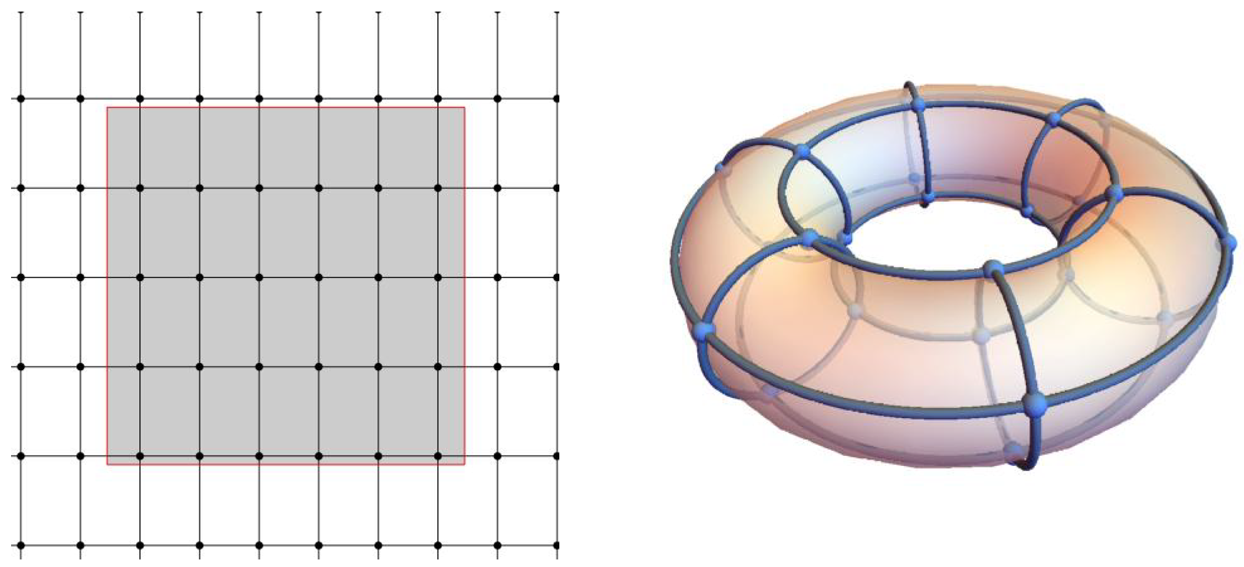 Axioms 11 00137 g011