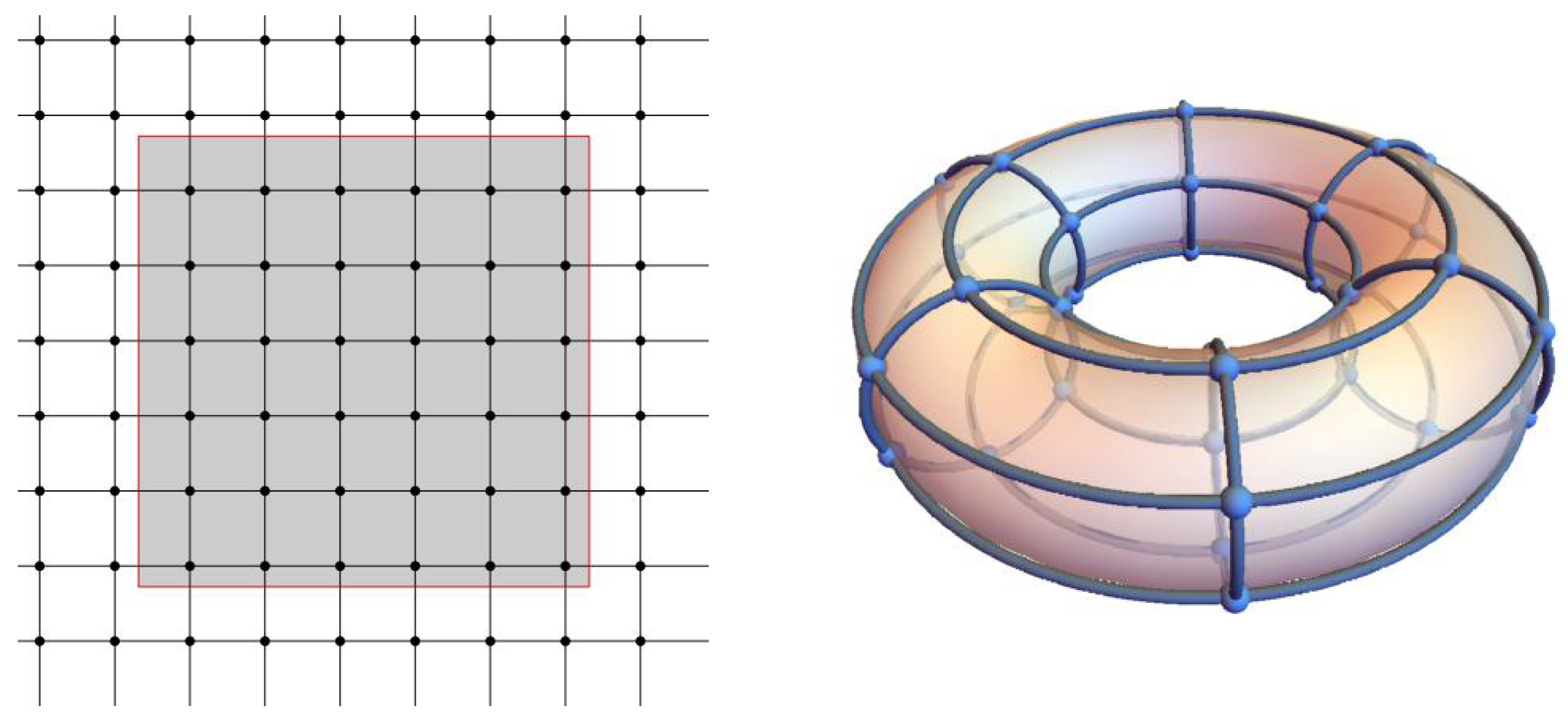 Axioms 11 00137 g012