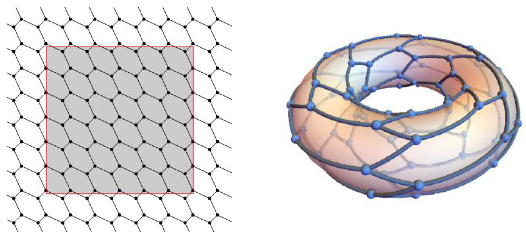 Axioms 11 00137 g013