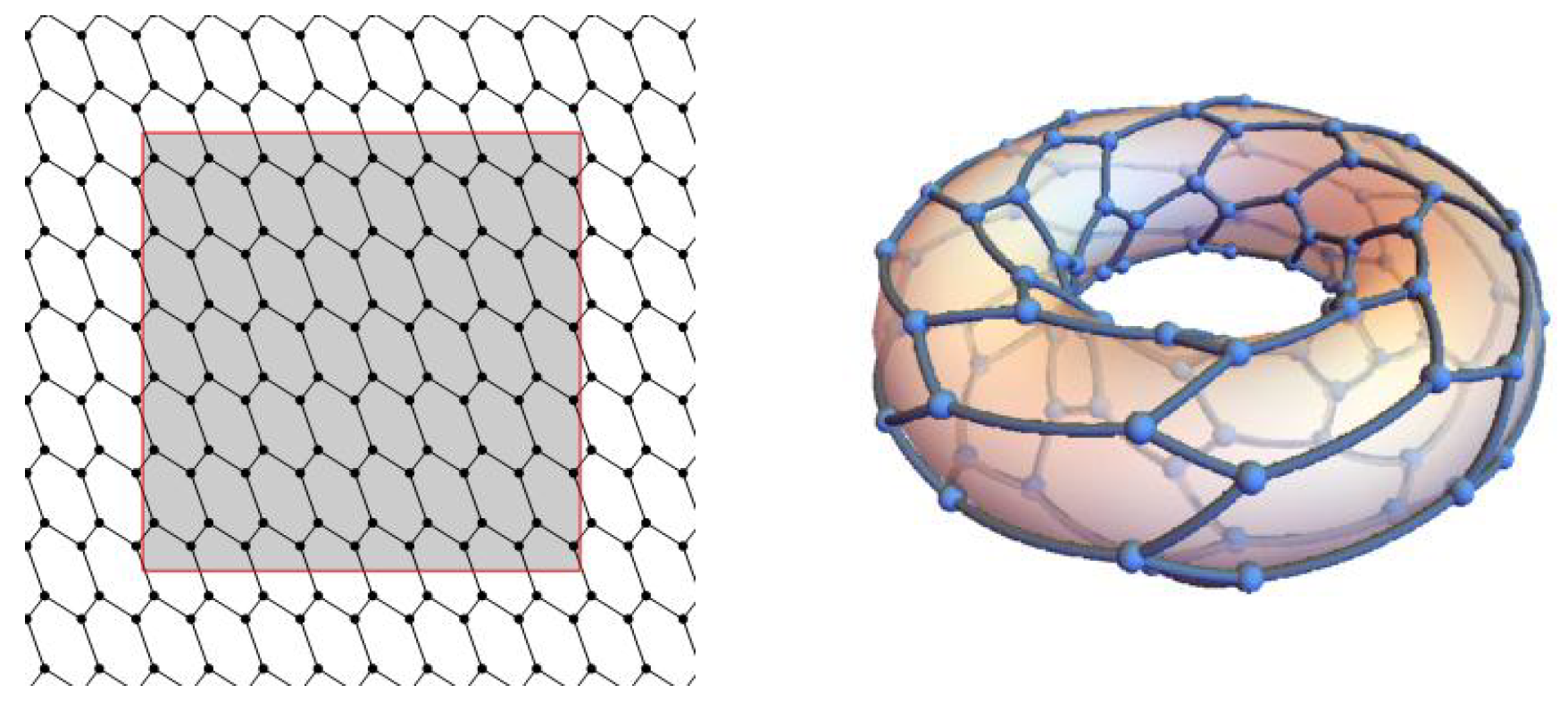 Axioms 11 00137 g014