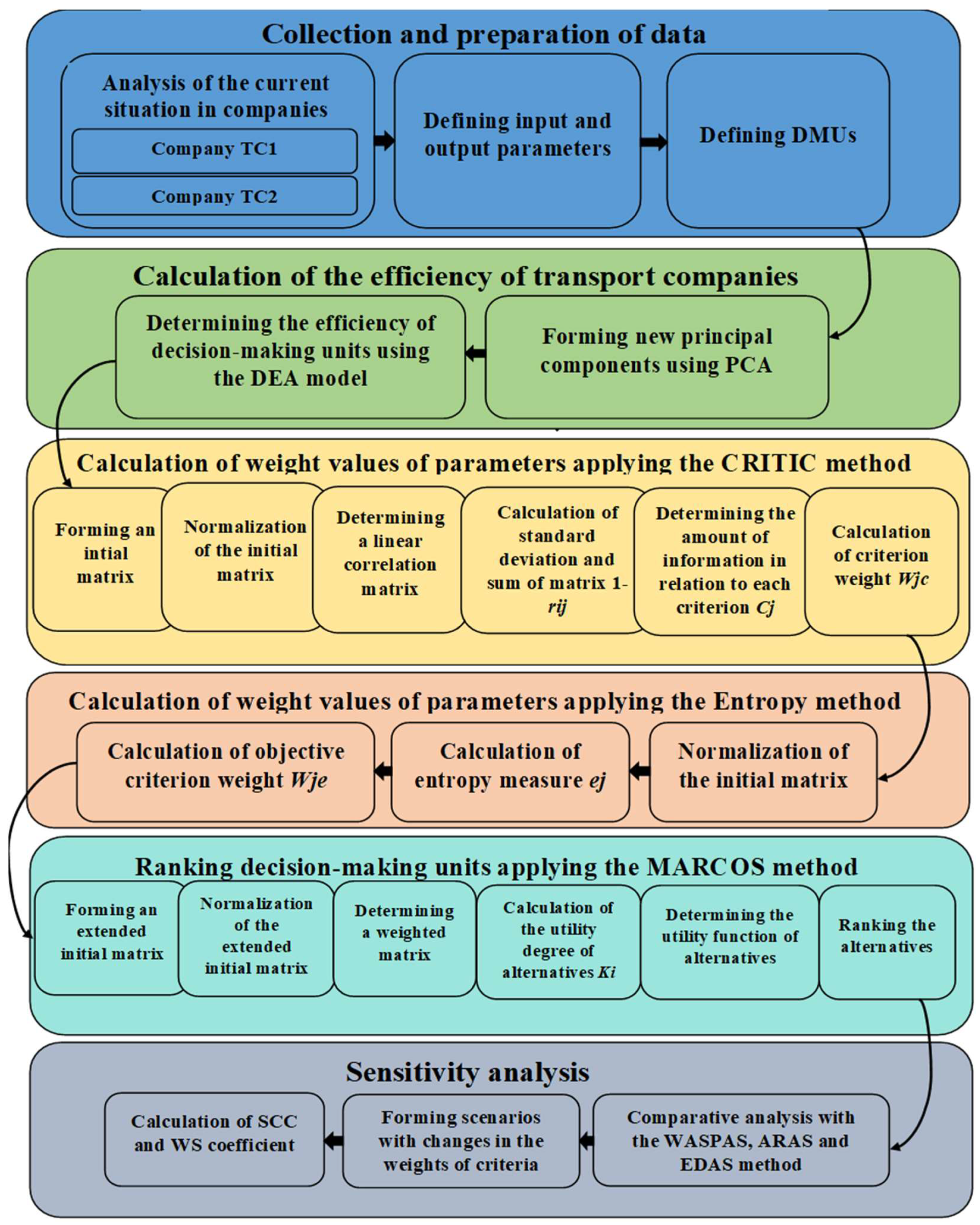 Axioms 11 00140 g001