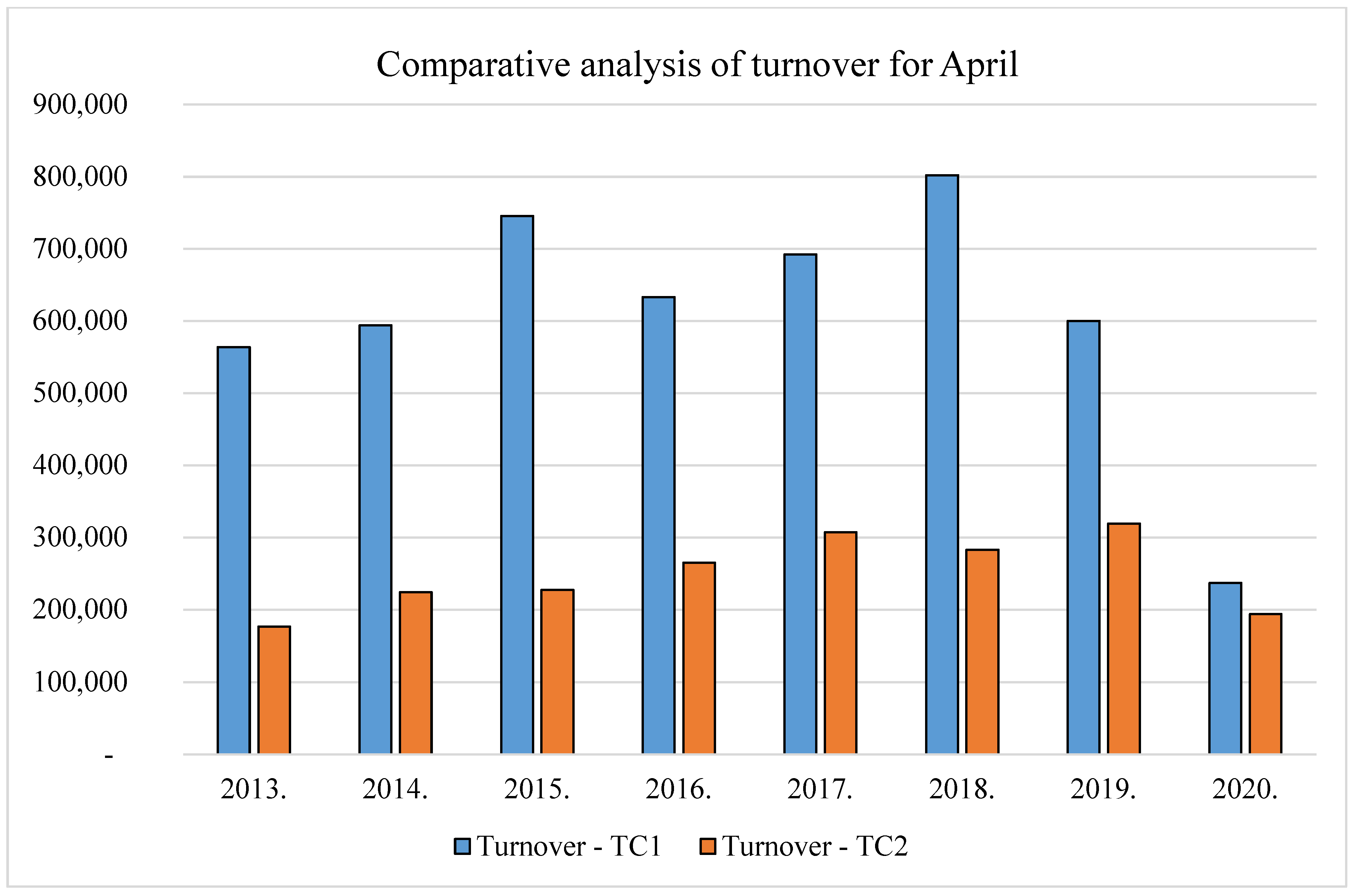 Axioms 11 00140 g008