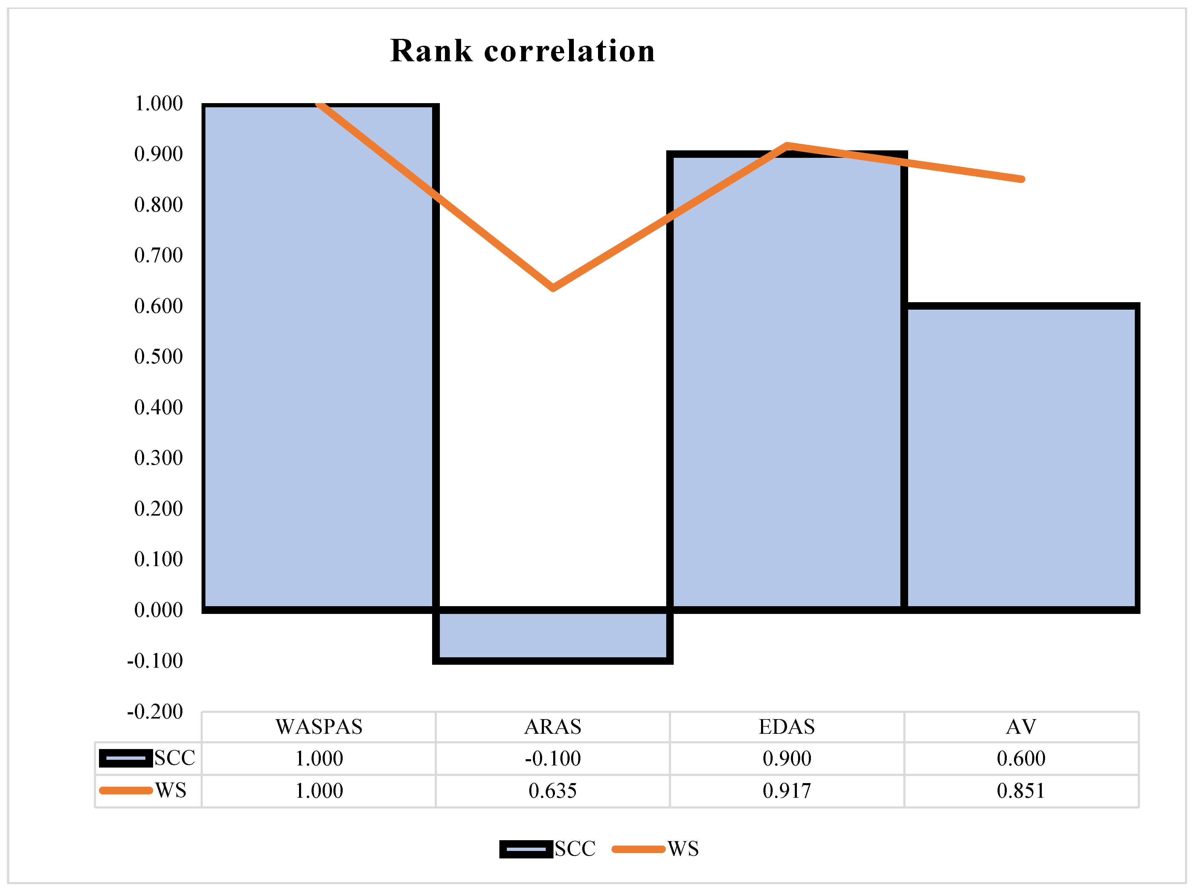 Axioms 11 00140 g009