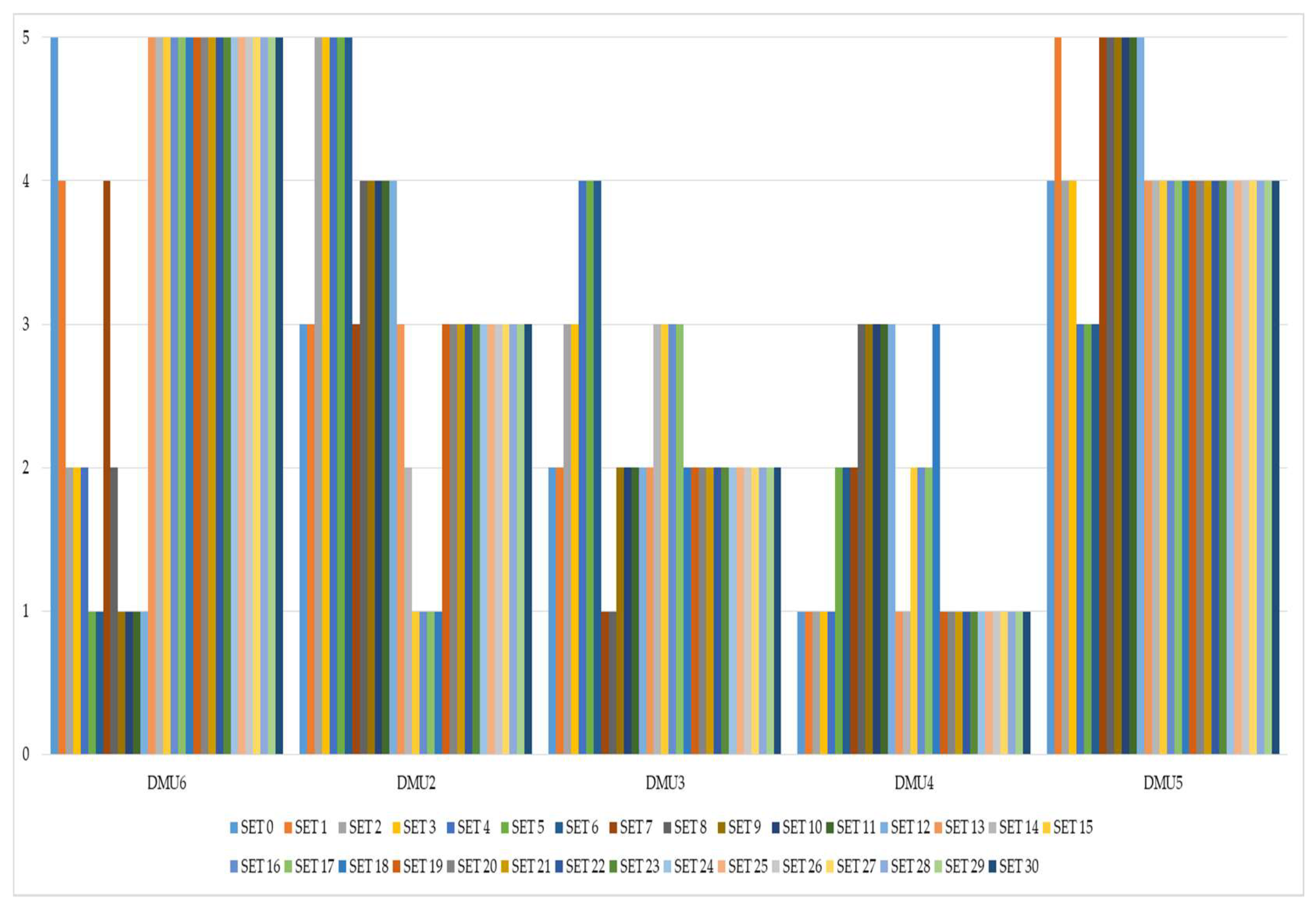 Axioms 11 00140 g010