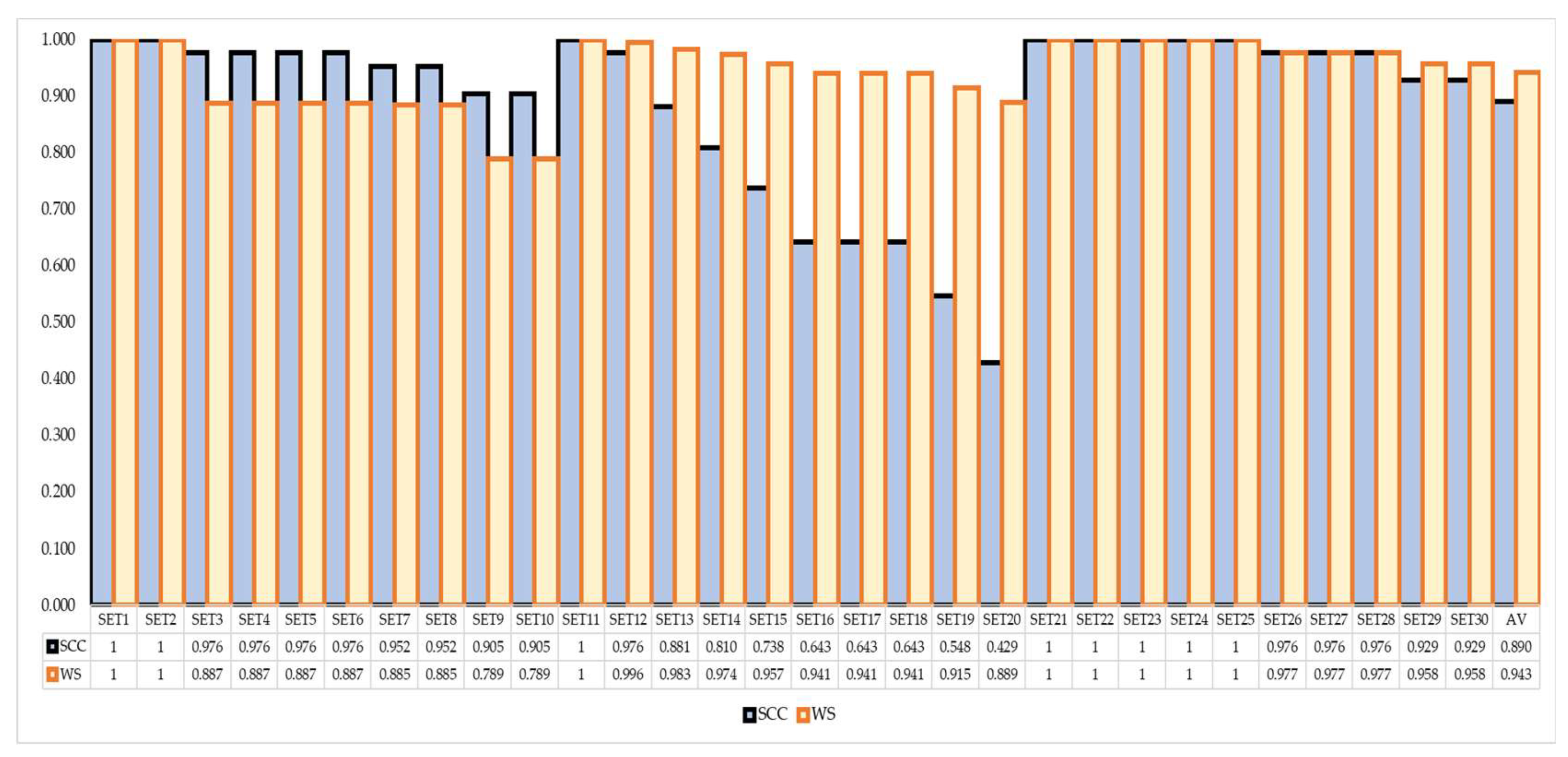 Axioms 11 00140 g011