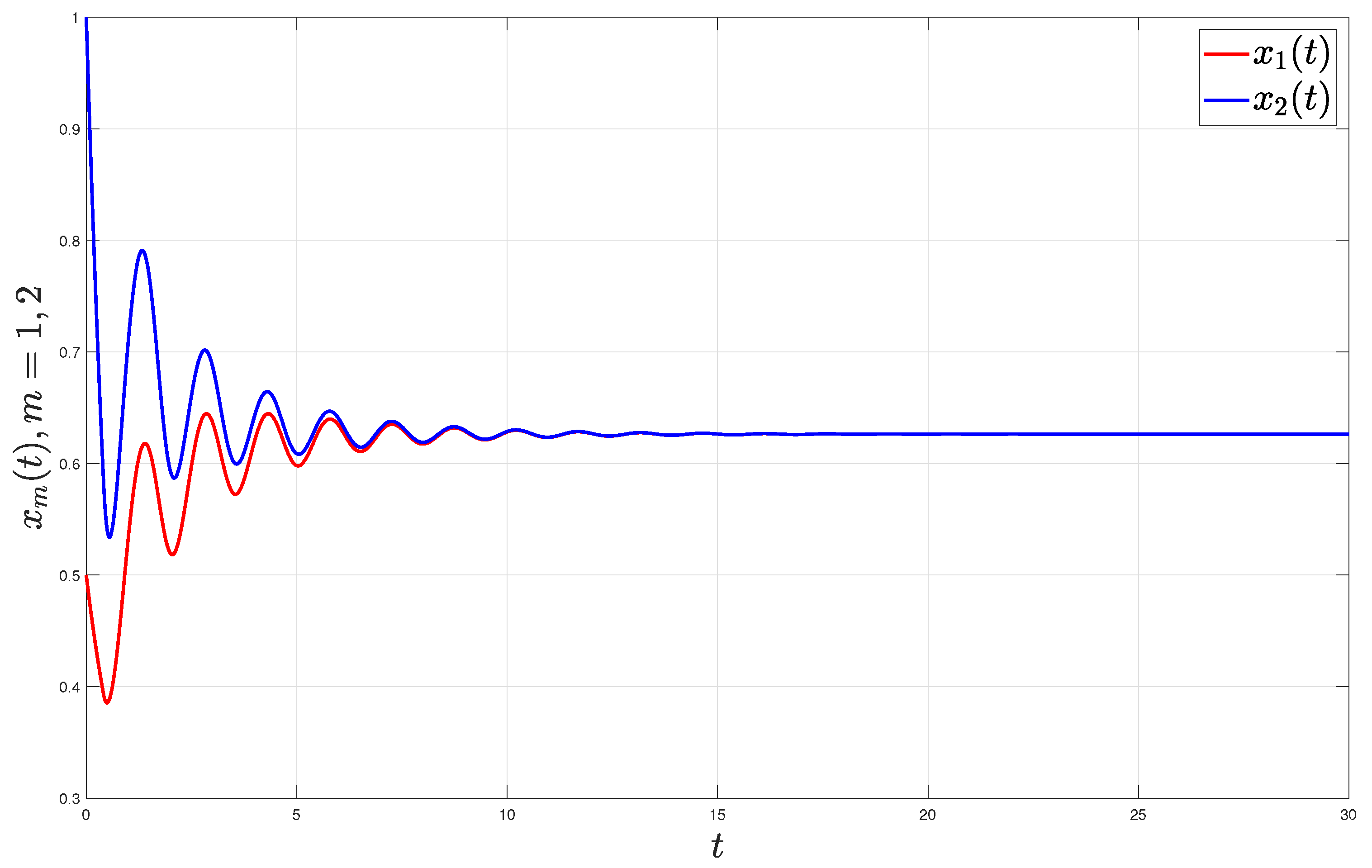 Axioms 11 00148 g001