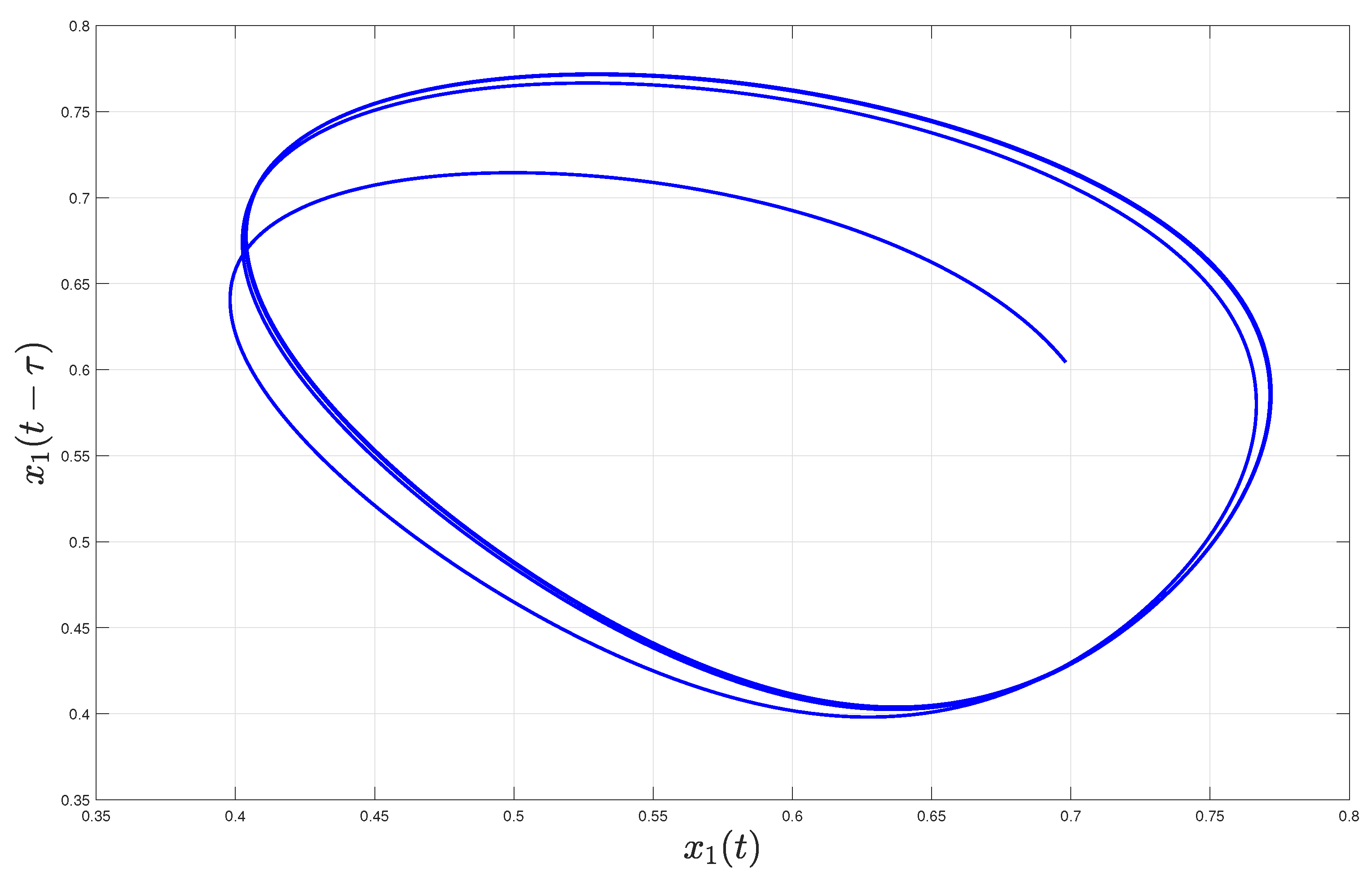 Axioms 11 00148 g004