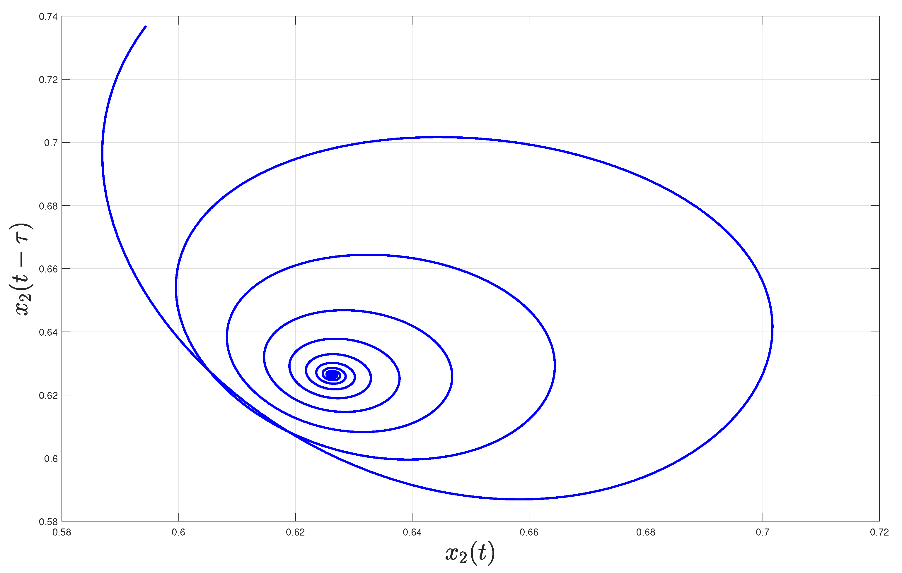 Axioms 11 00148 g005