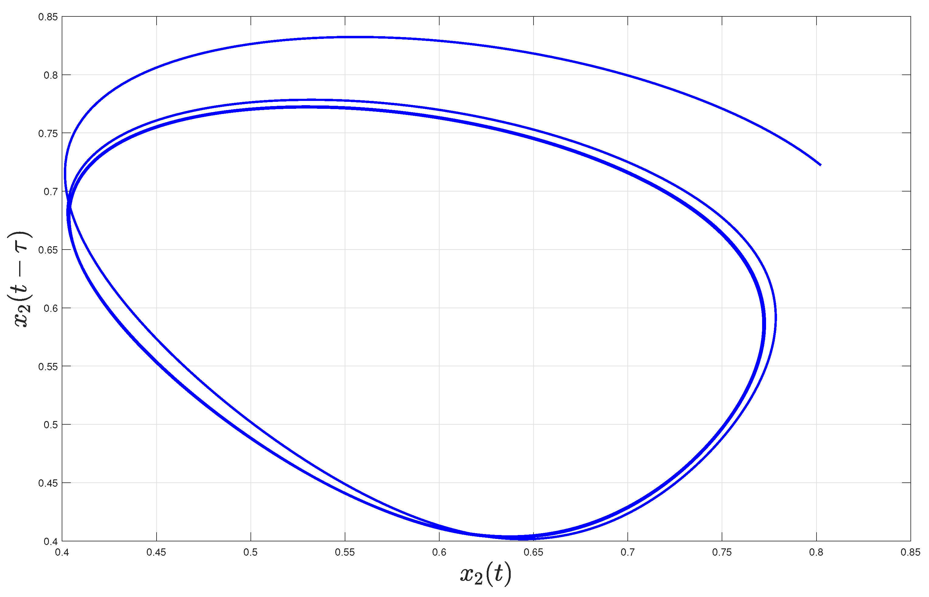 Axioms 11 00148 g006