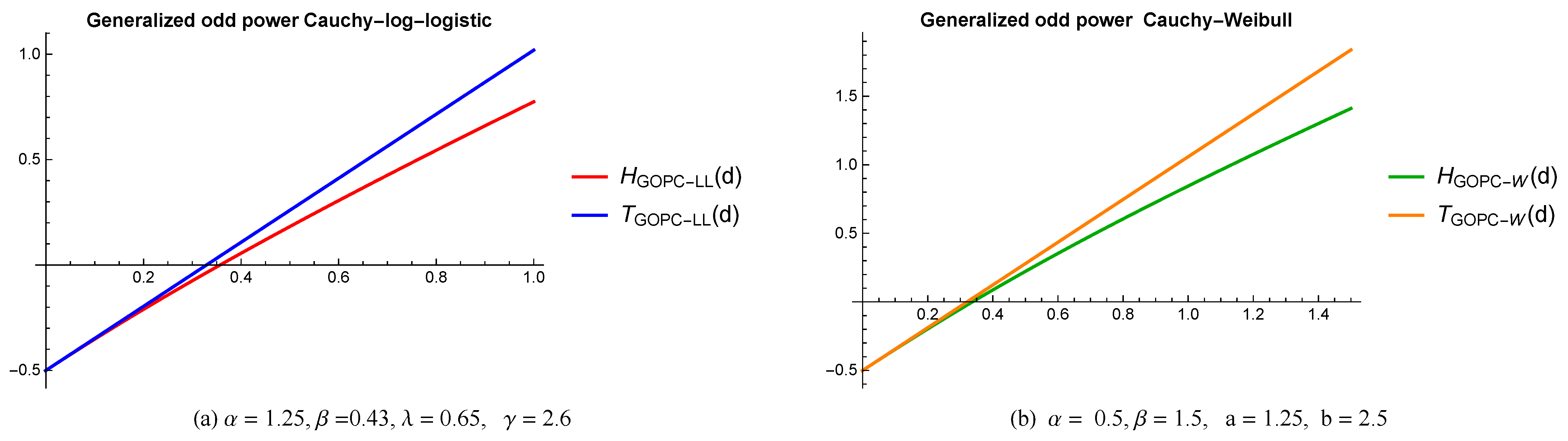 Axioms 11 00149 g001
