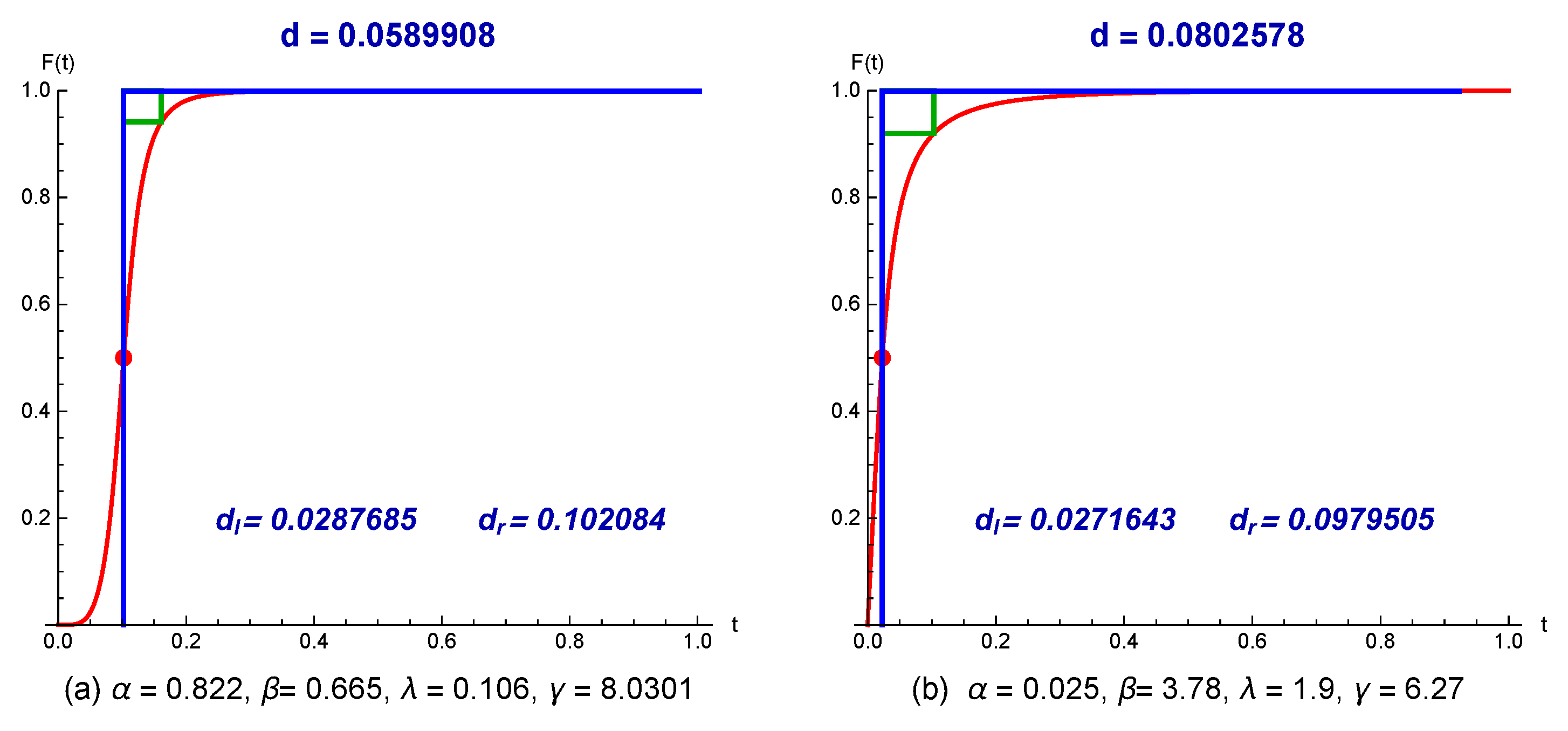 Axioms 11 00149 g002