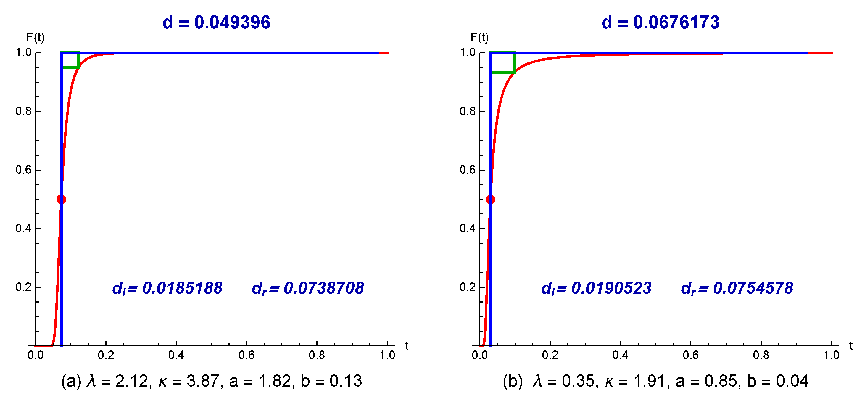 Axioms 11 00149 g005