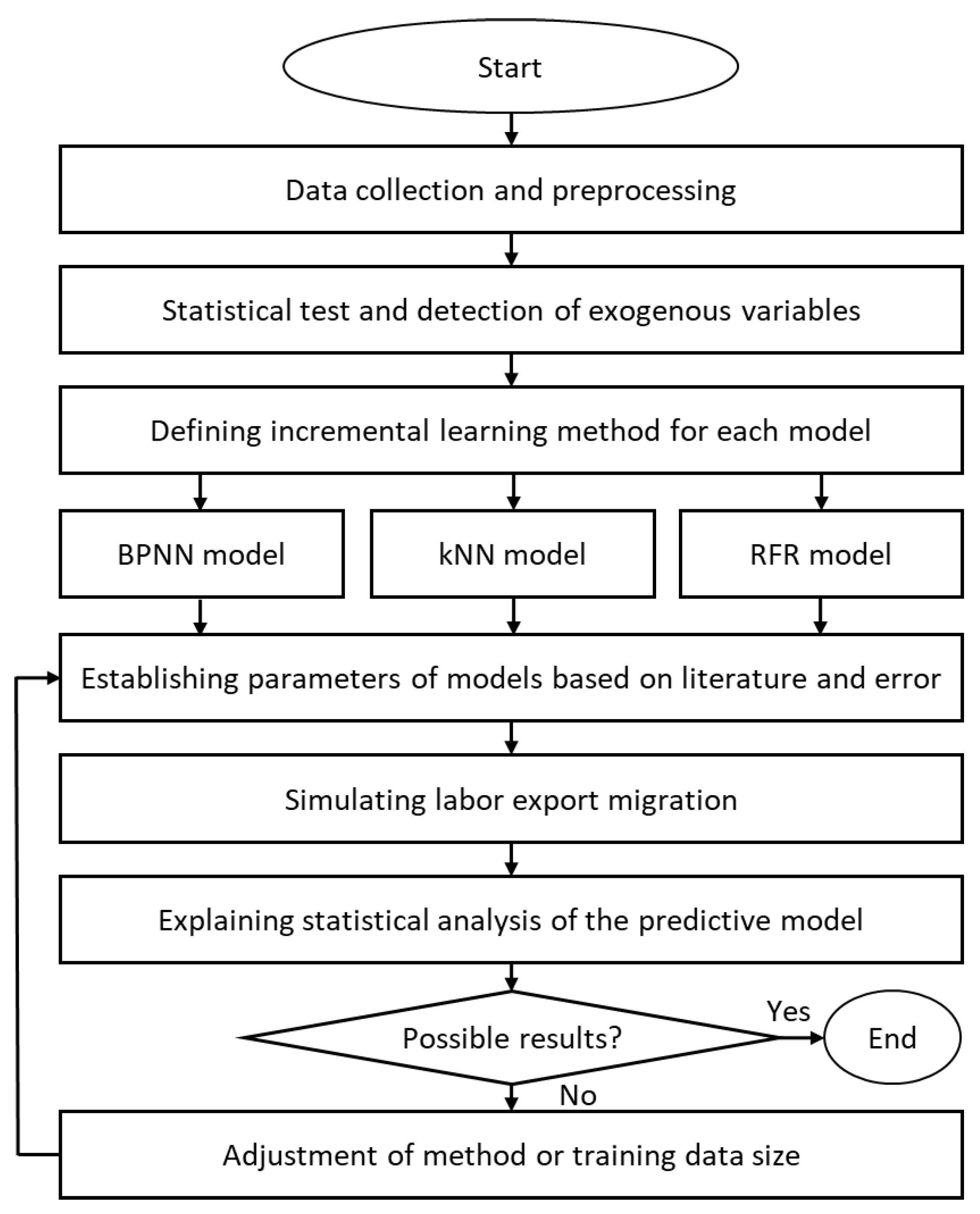 Axioms 11 00151 g001