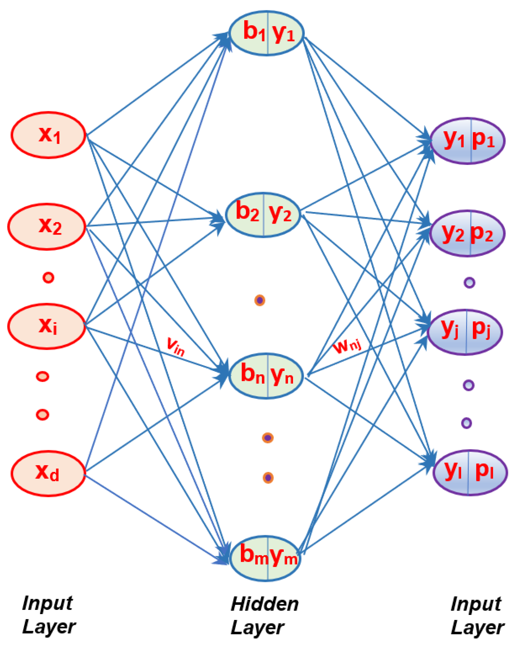 Axioms 11 00151 g003