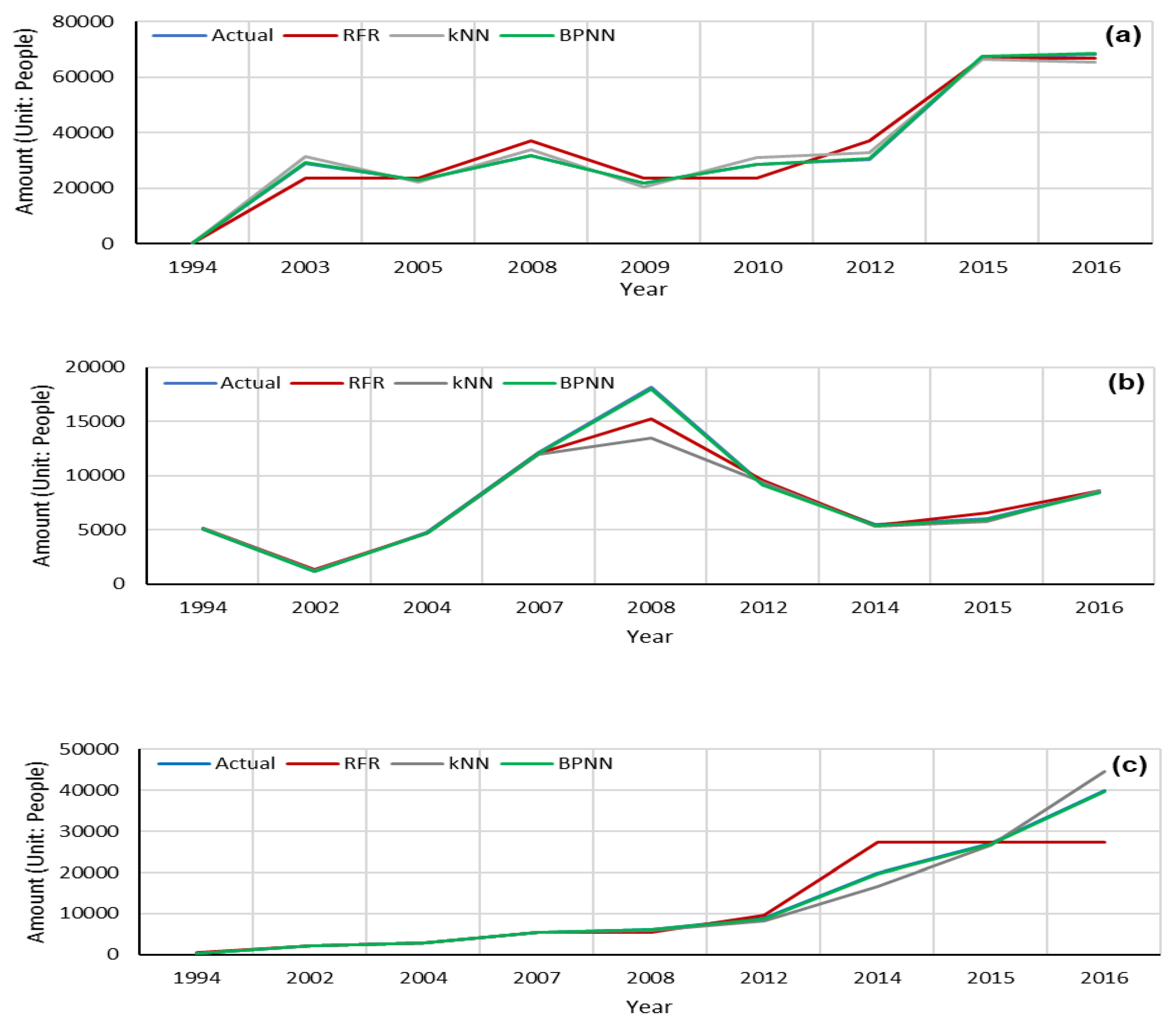 Axioms 11 00151 g004
