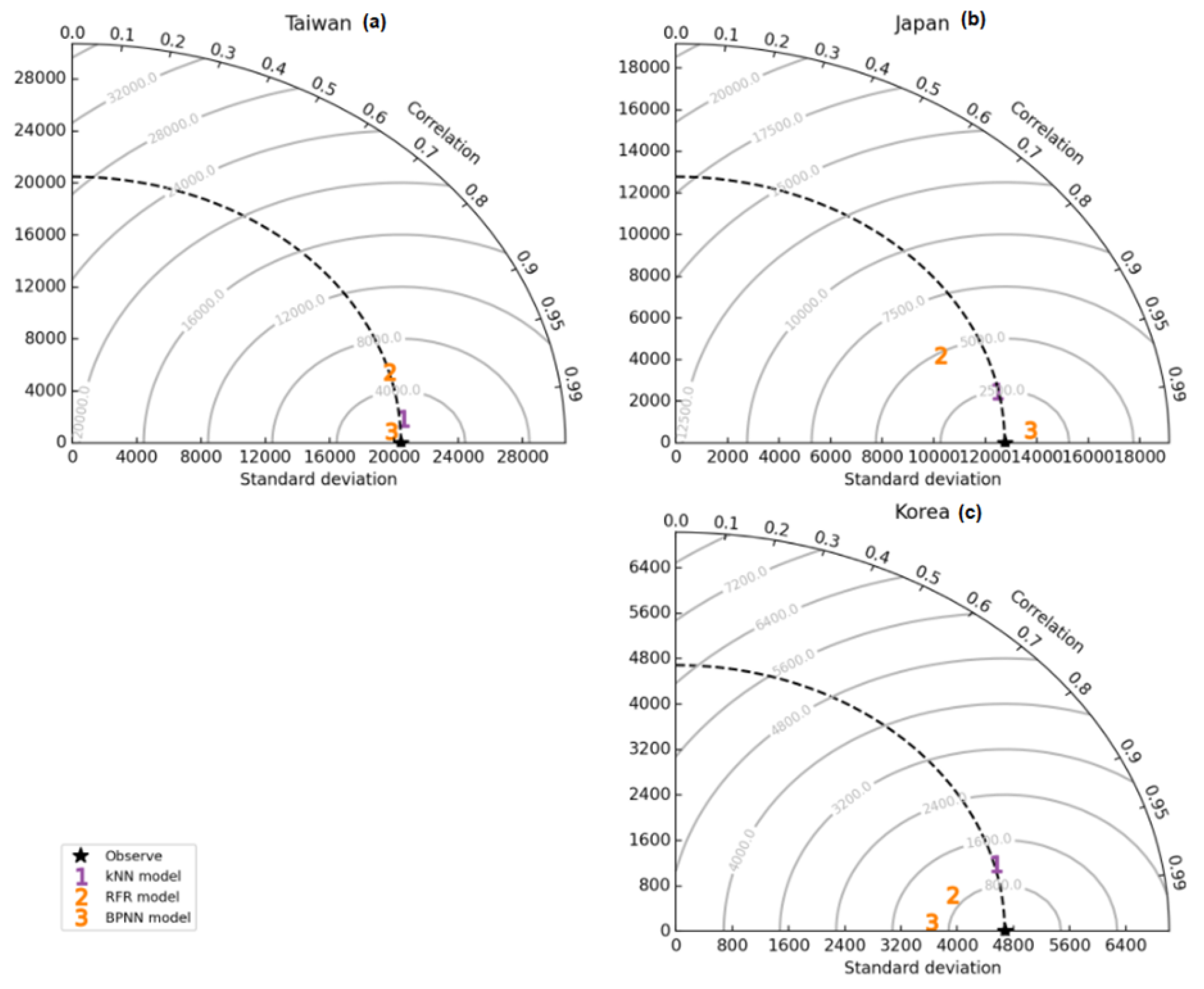 Axioms 11 00151 g006