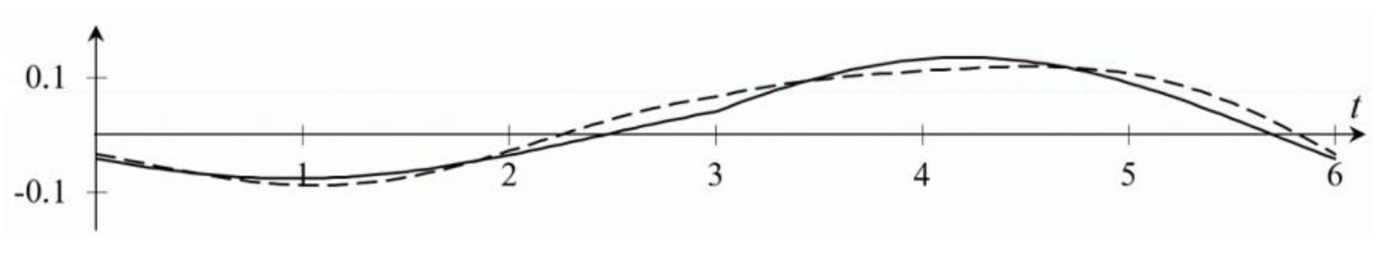 Axioms 11 00157 g001 Axioms 11 00157 g001
