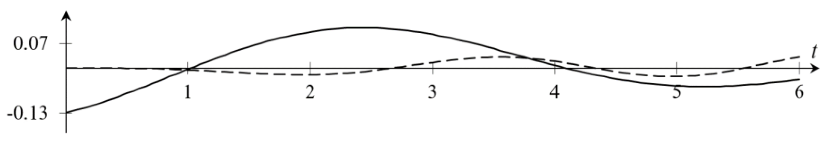 Axioms 11 00157 g002 Axioms 11 00157 g002