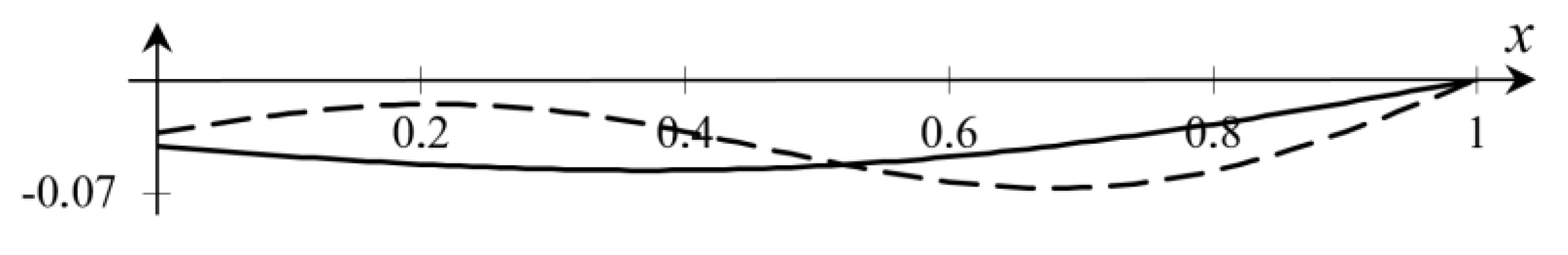 Axioms 11 00157 g005 Axioms 11 00157 g005