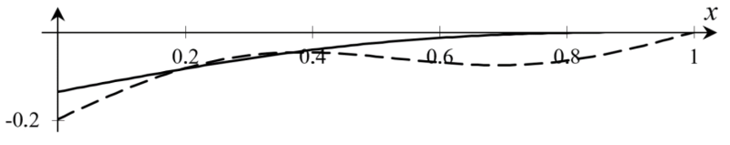 Axioms 11 00157 g006 Axioms 11 00157 g006