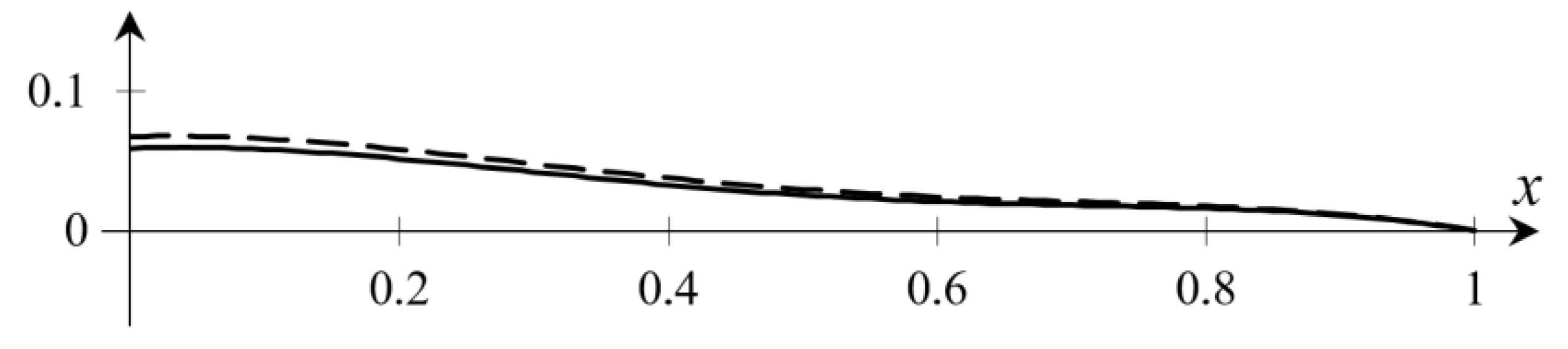 Axioms 11 00157 g008 Axioms 11 00157 g008