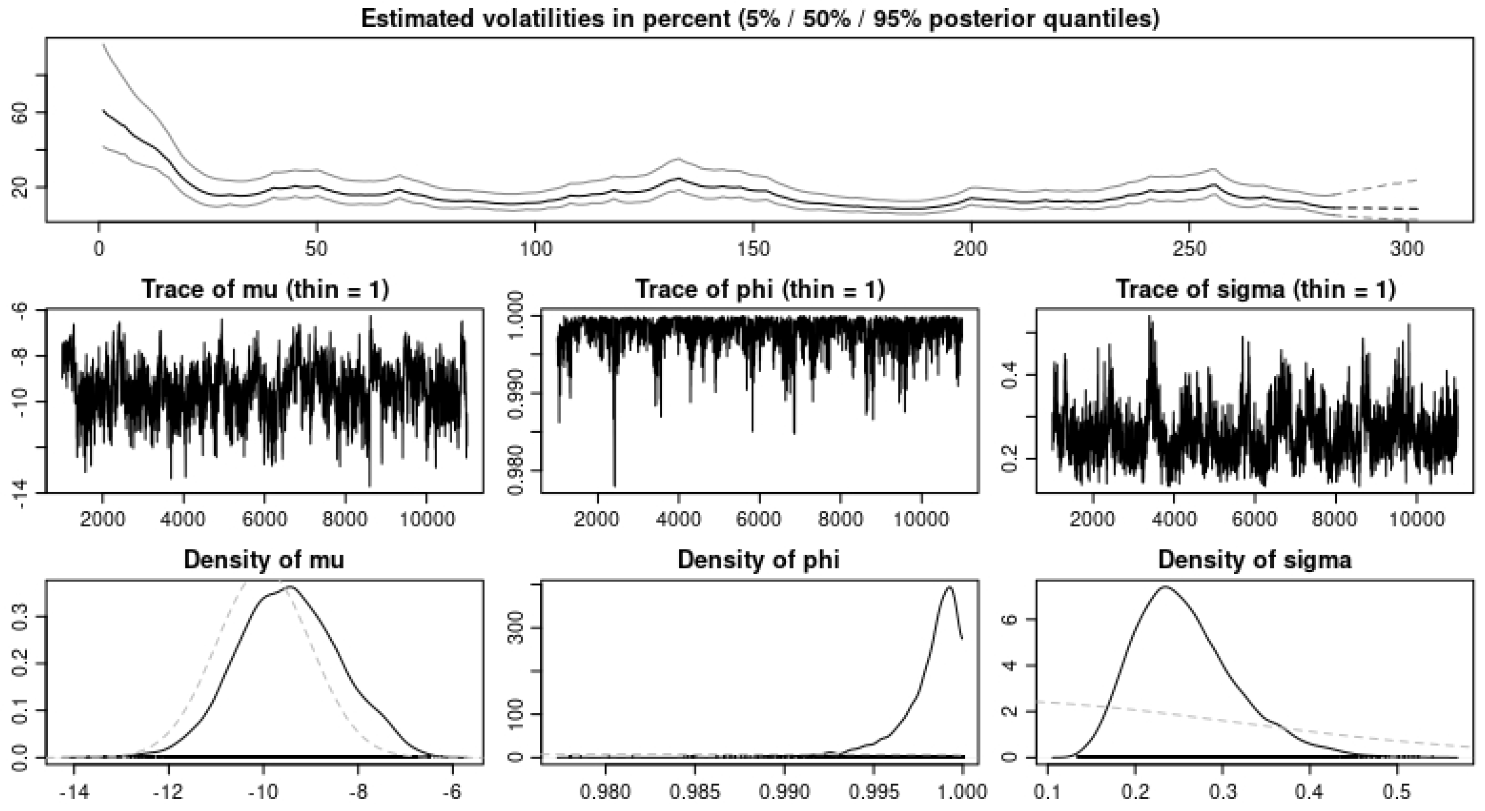 Axioms 11 00160 g007