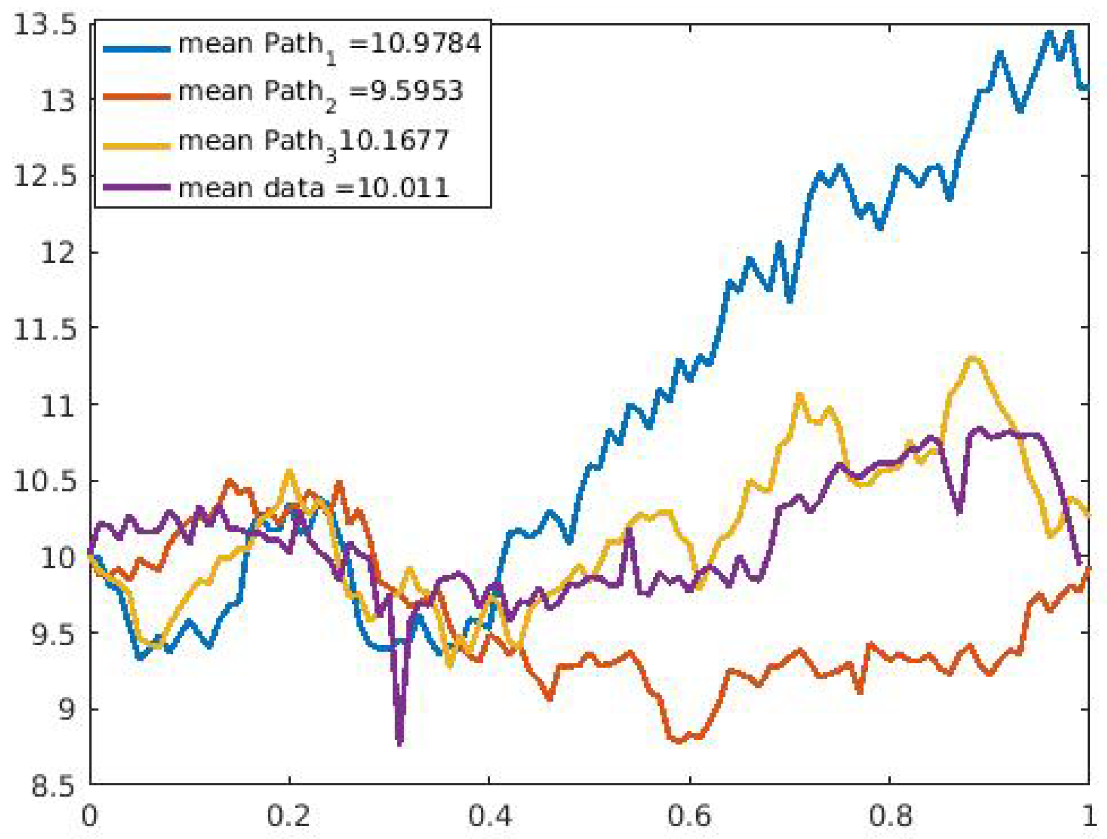 Axioms 11 00160 g009