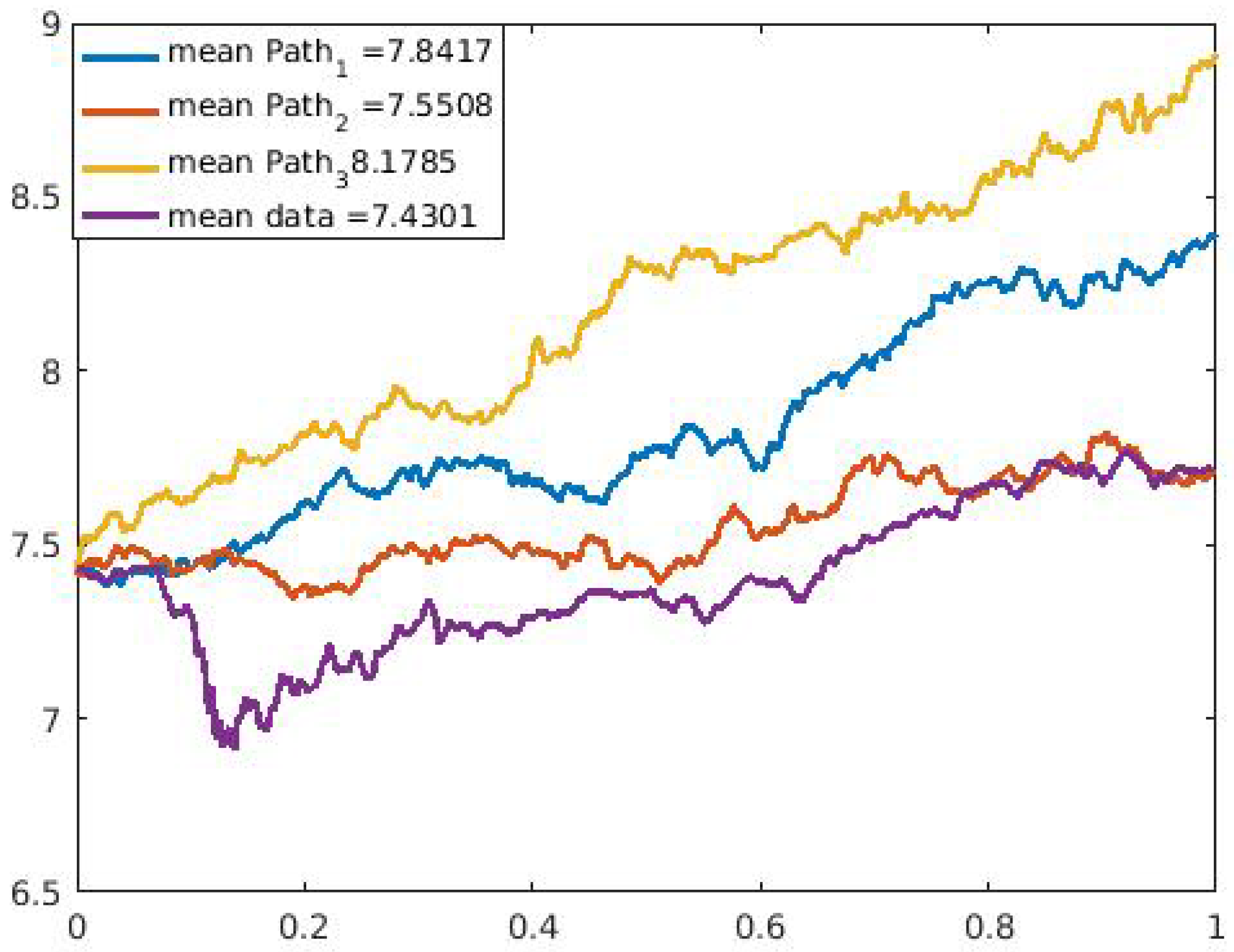 Axioms 11 00160 g011