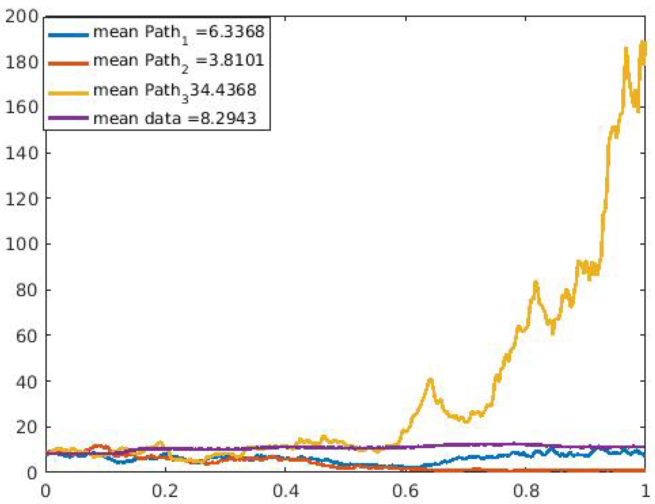 Axioms 11 00160 g013