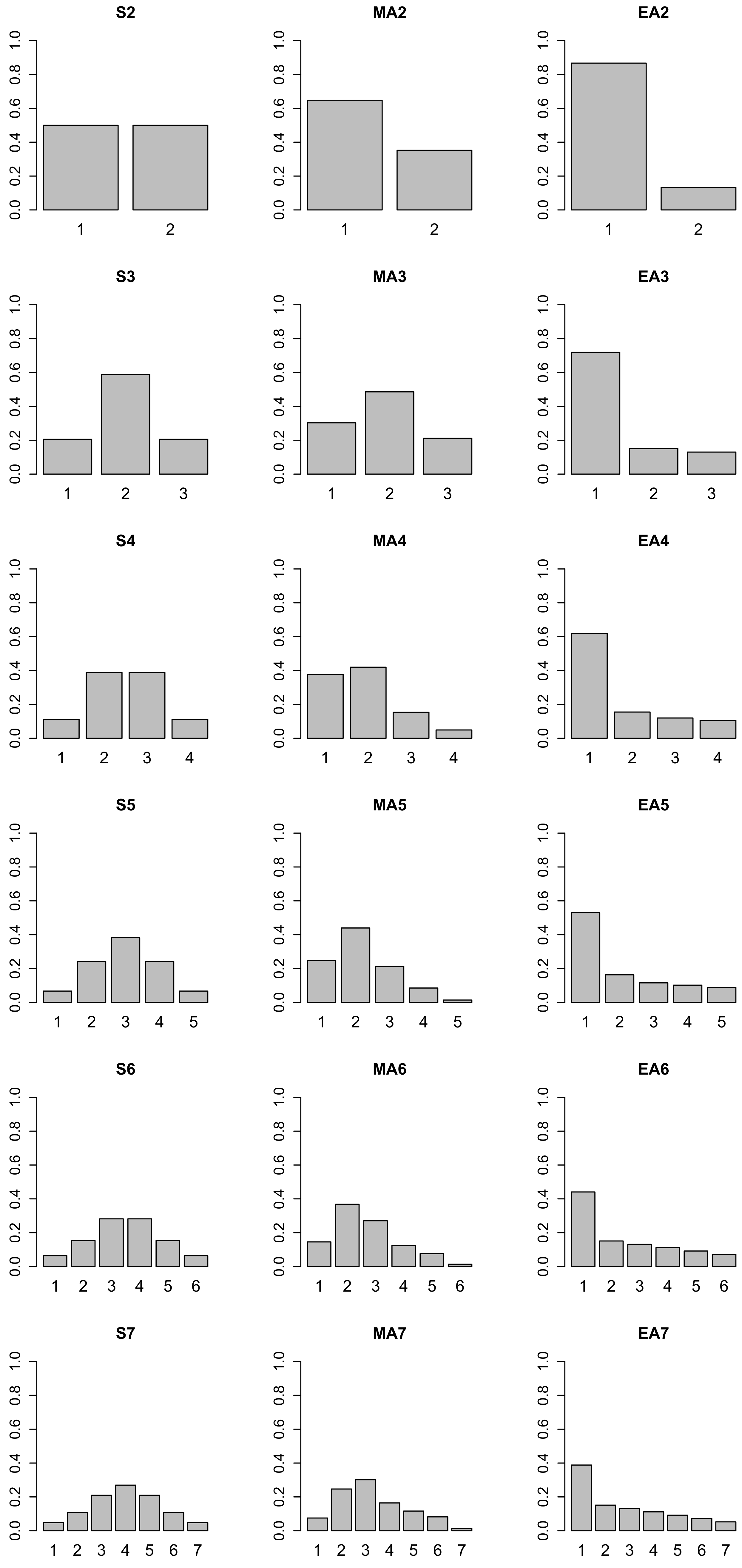 Axioms 11 00162 g001