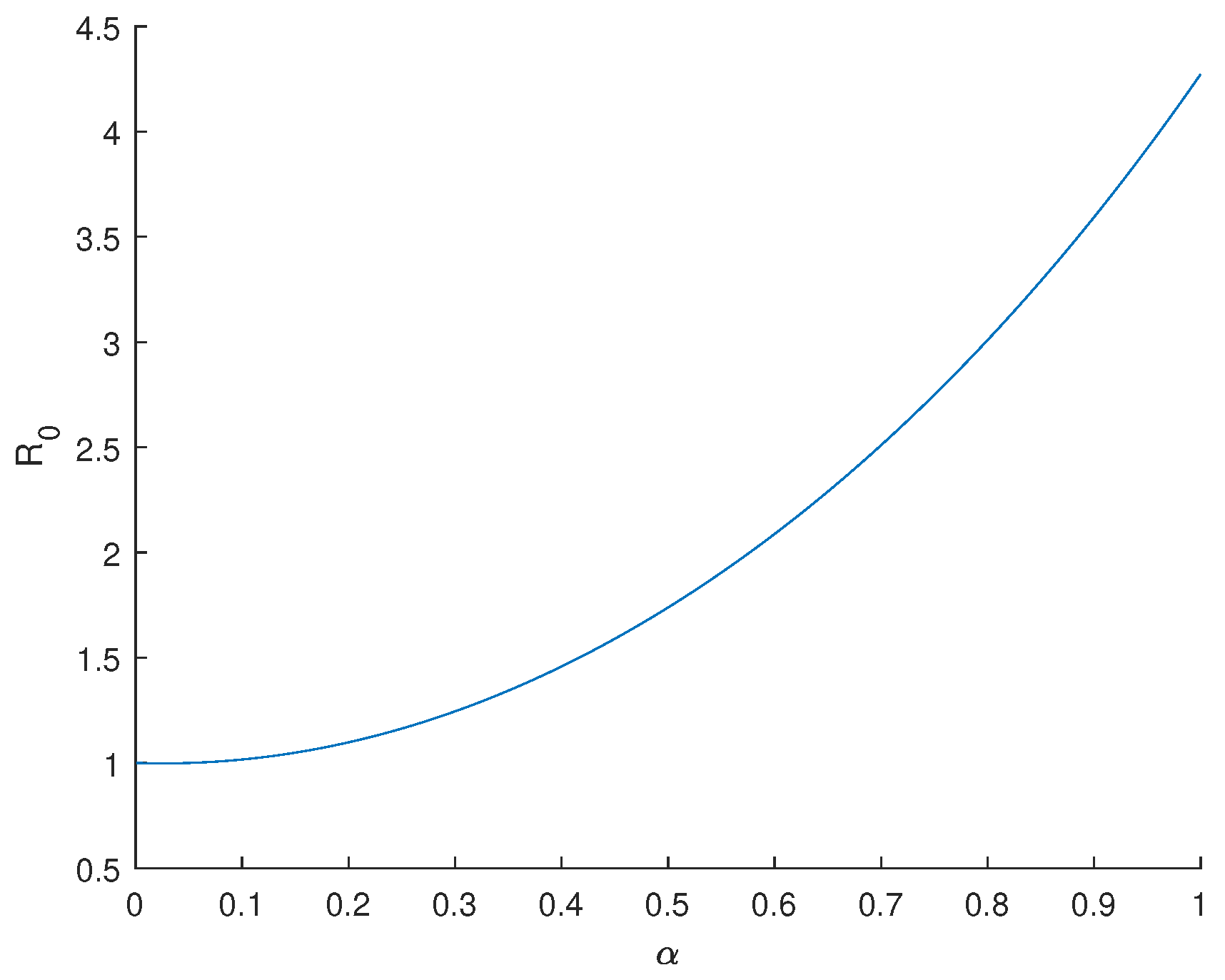 Axioms 11 00170 g004