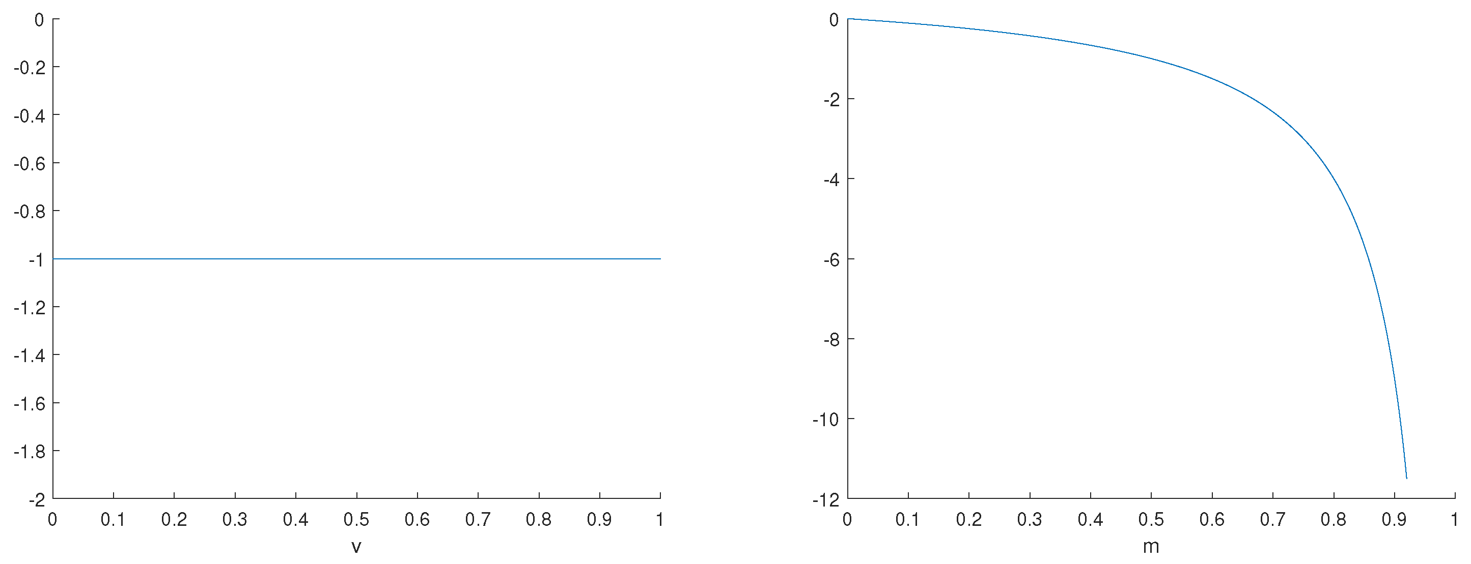 Axioms 11 00170 g007