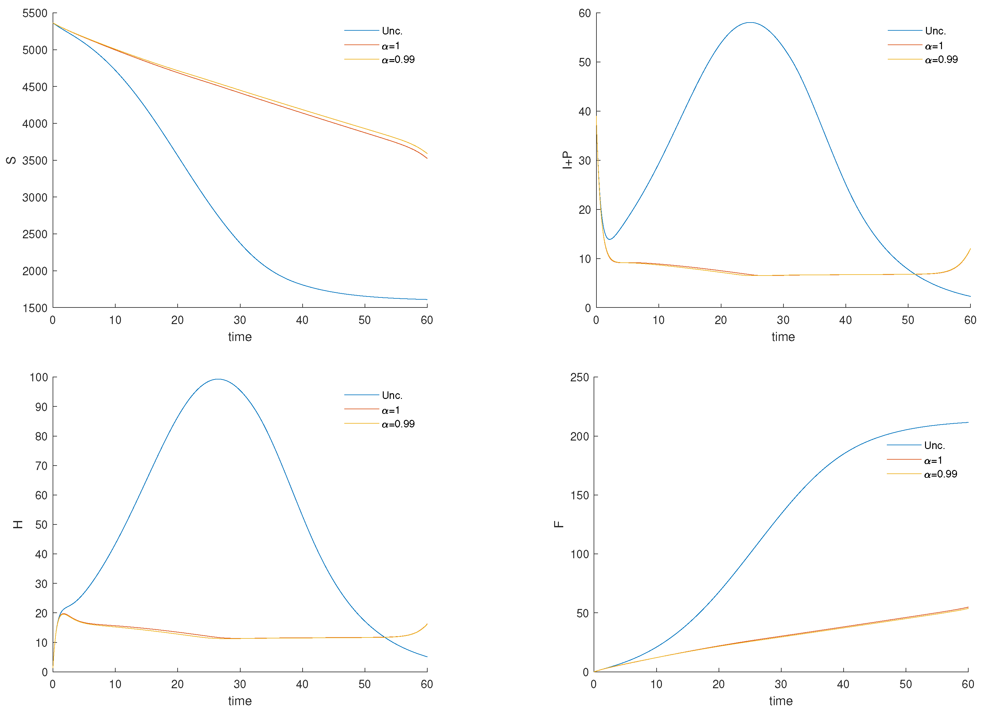 Axioms 11 00170 g008