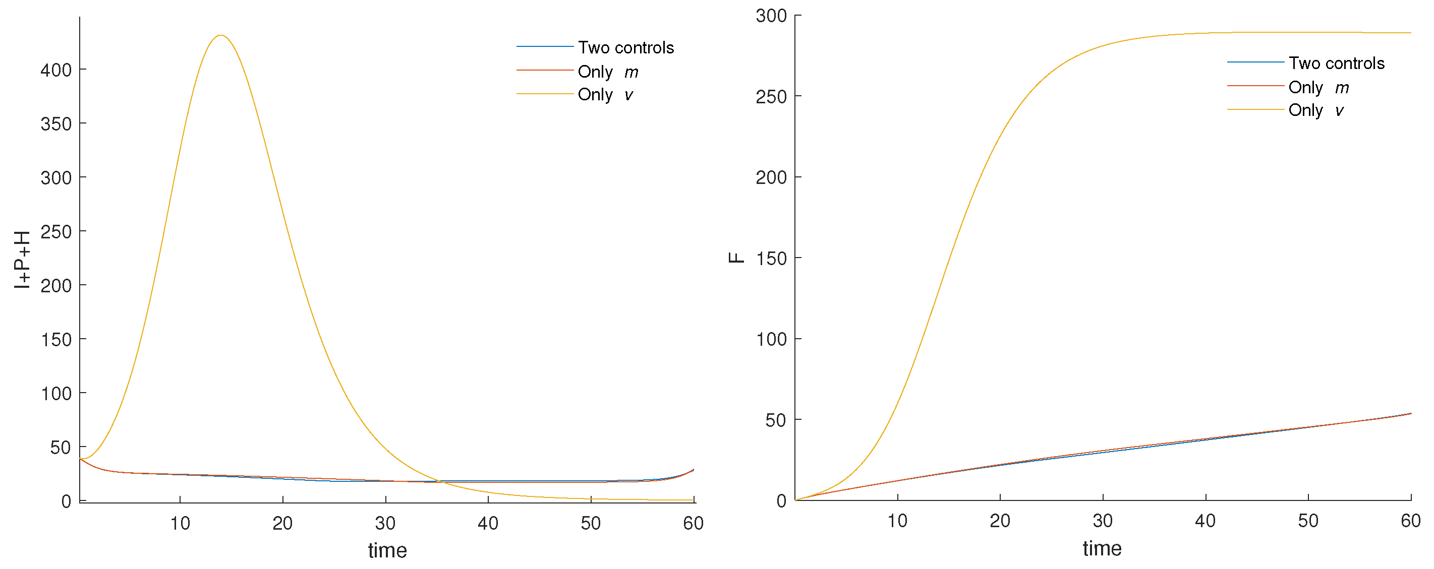 Axioms 11 00170 g011